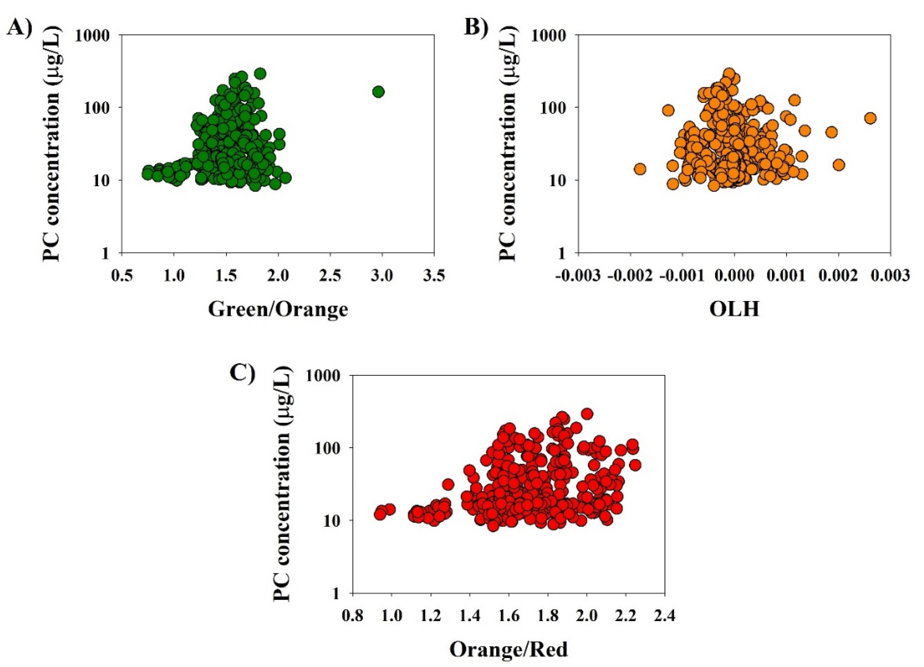 Environments 09 00040 g003