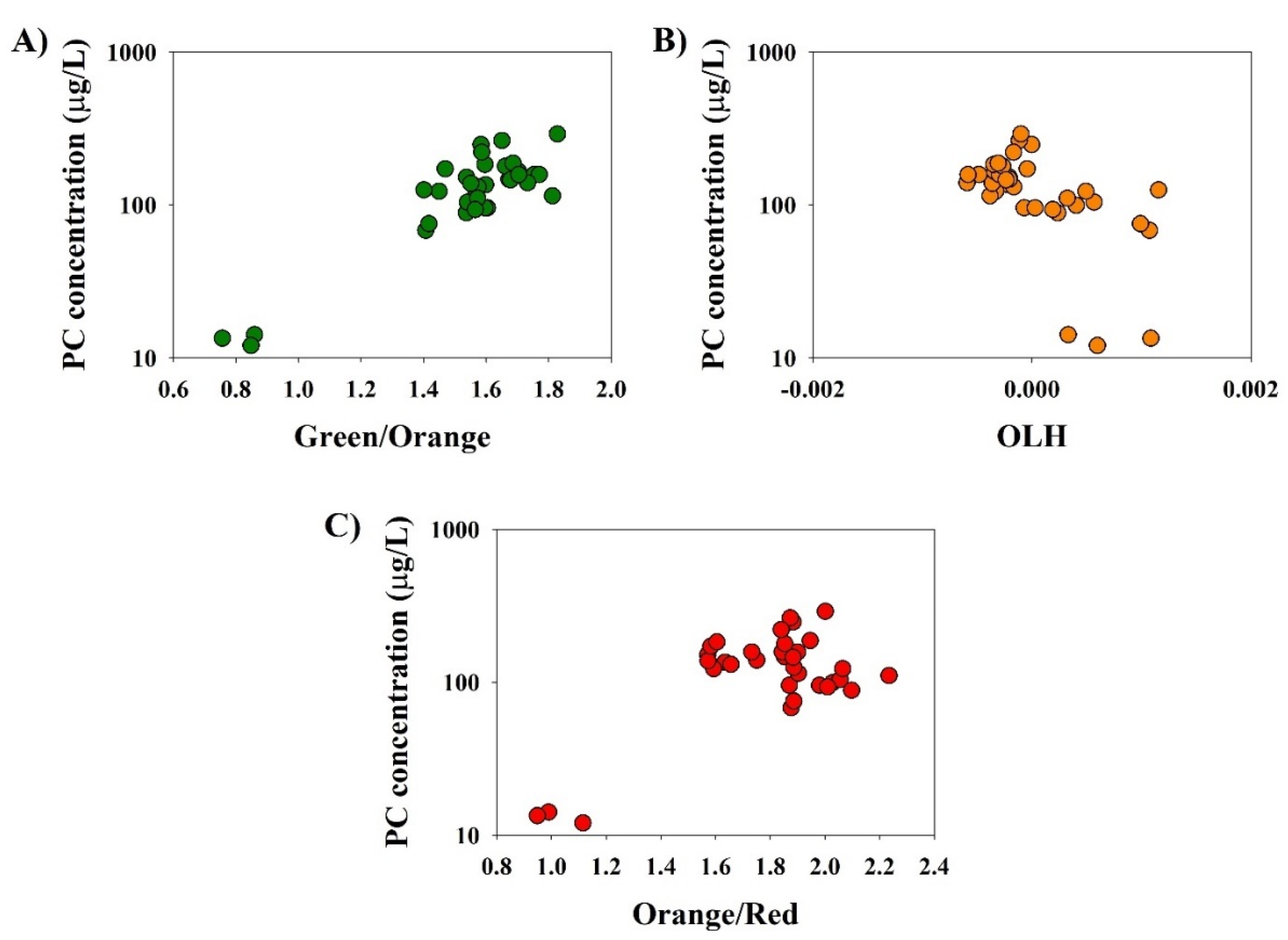 Environments 09 00040 g005