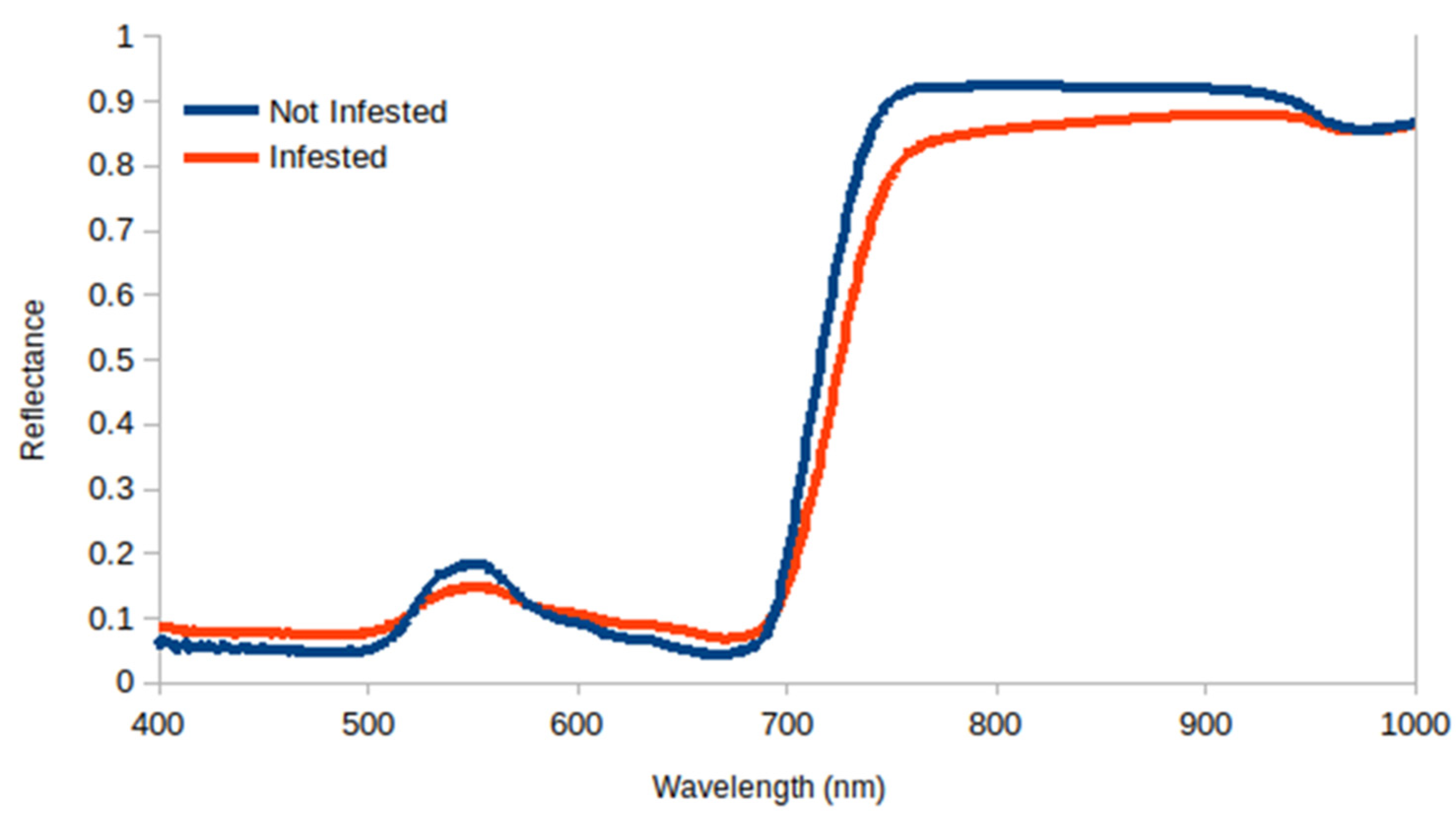 Environments 09 00042 g003
