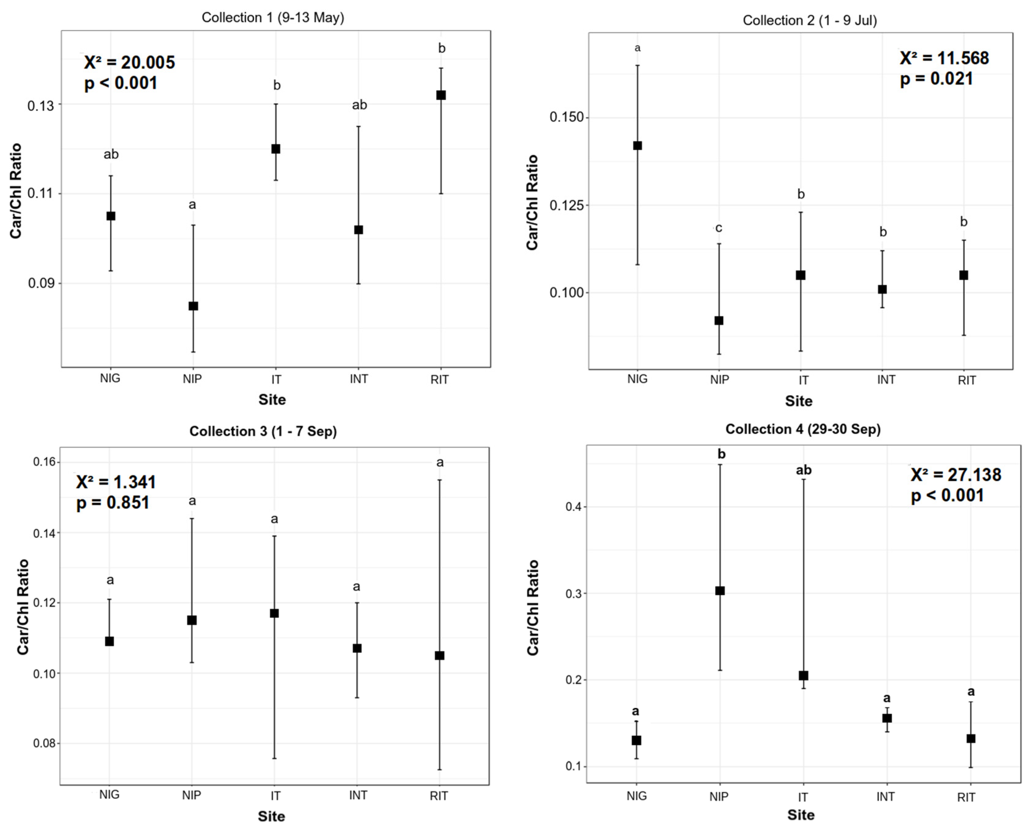 Environments 09 00042 g007