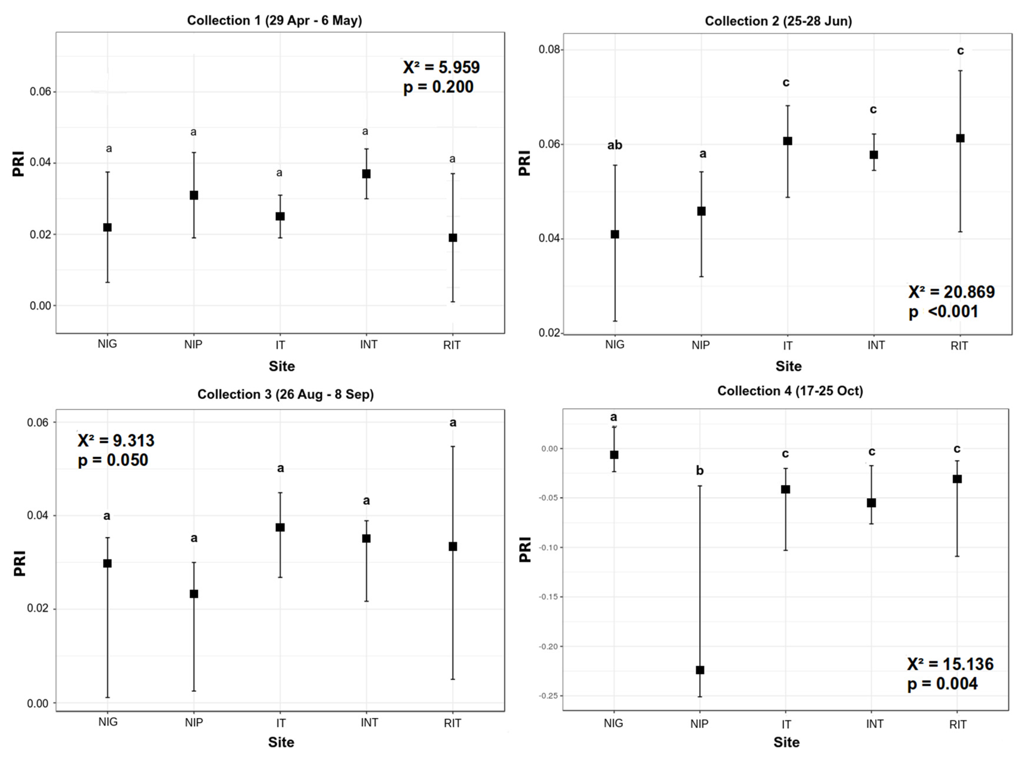 Environments 09 00042 g008