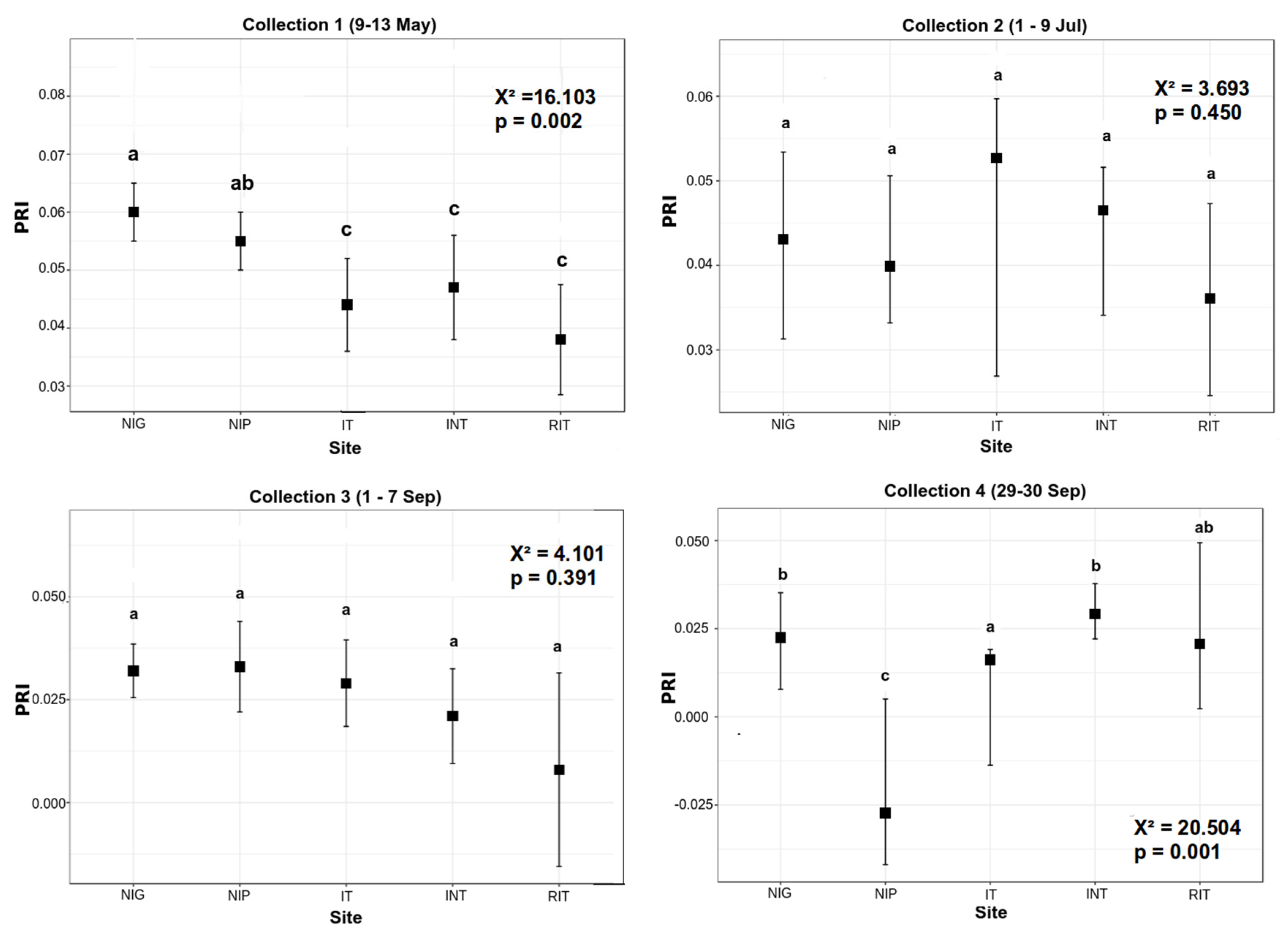 Environments 09 00042 g009