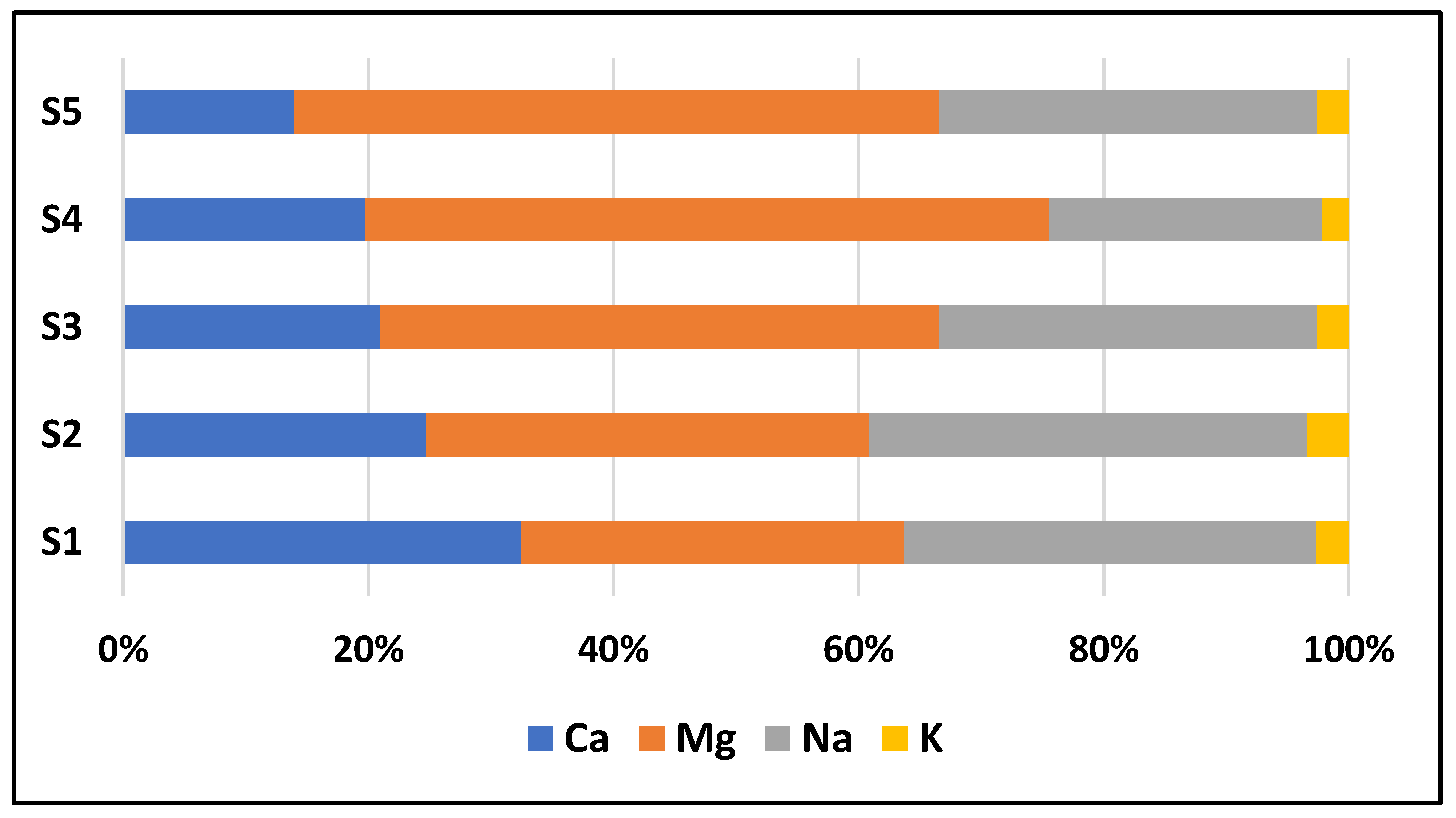 Environments 09 00043 g002