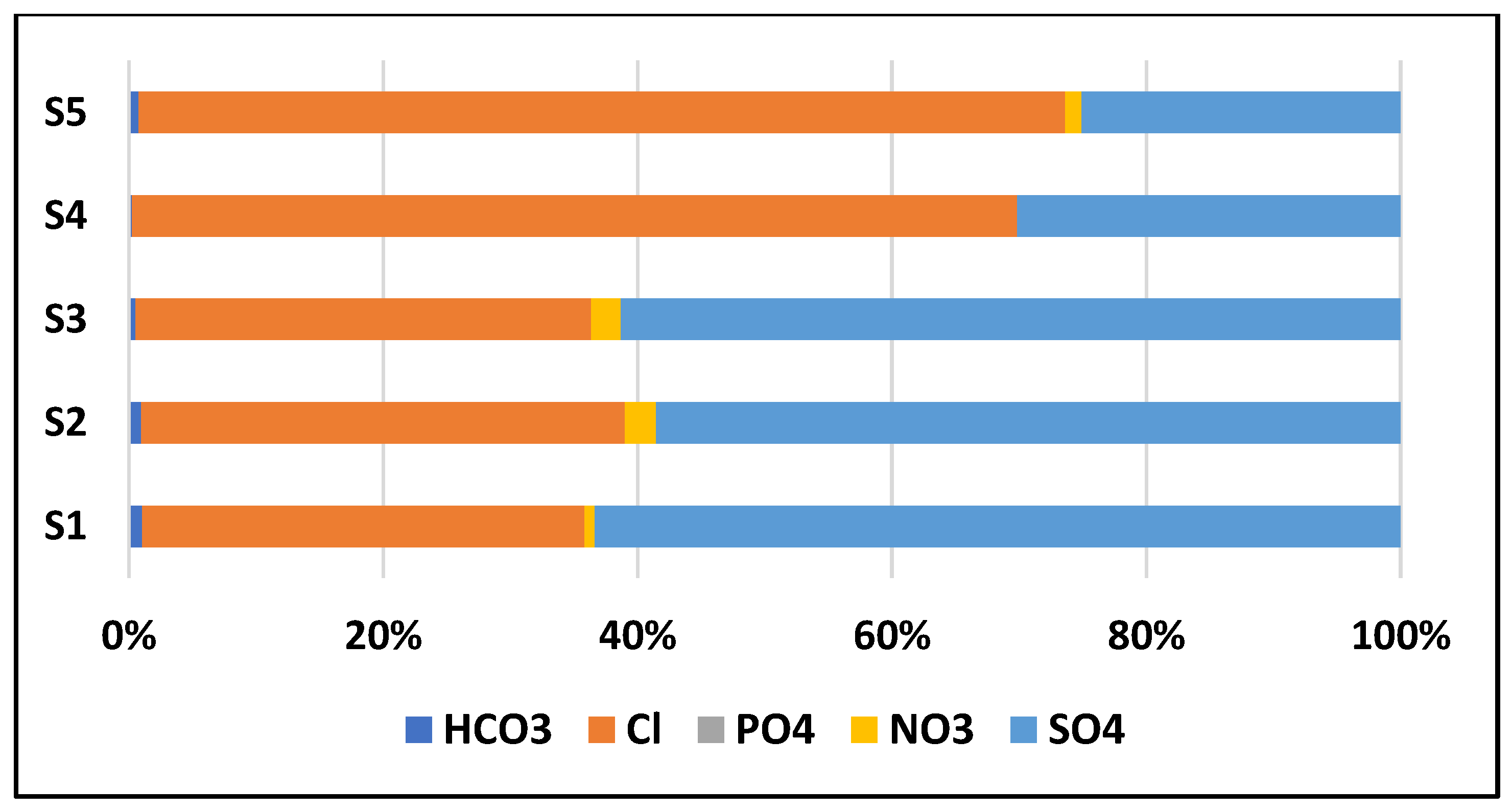 Environments 09 00043 g003