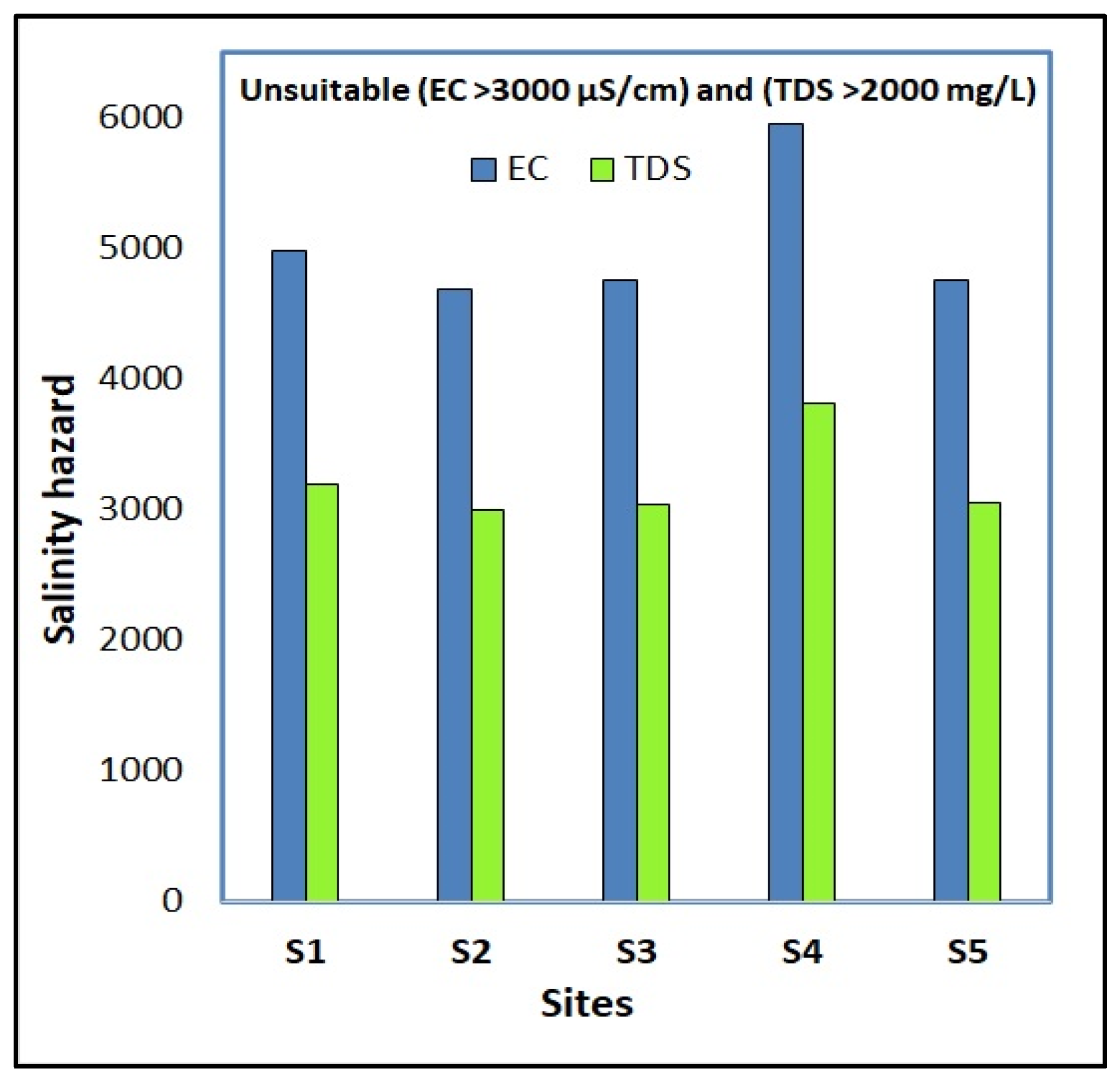 Environments 09 00043 g007