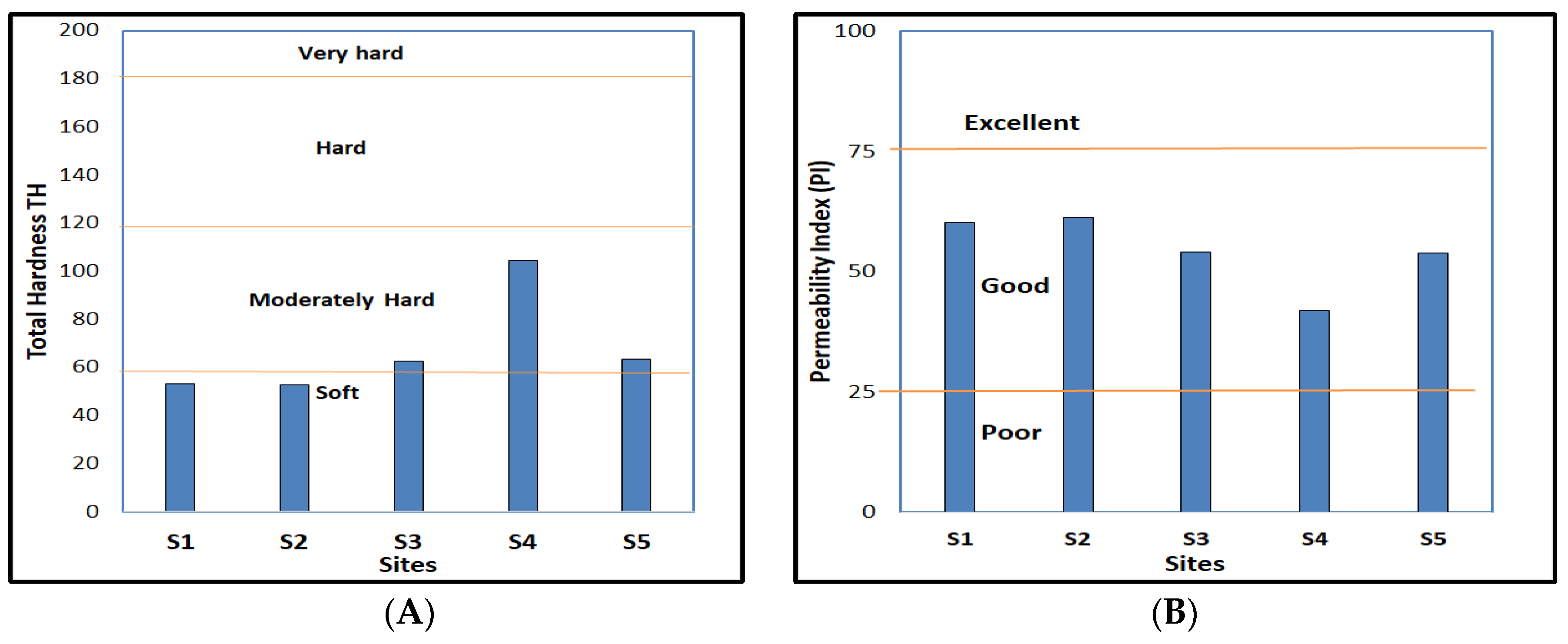 Environments 09 00043 g009