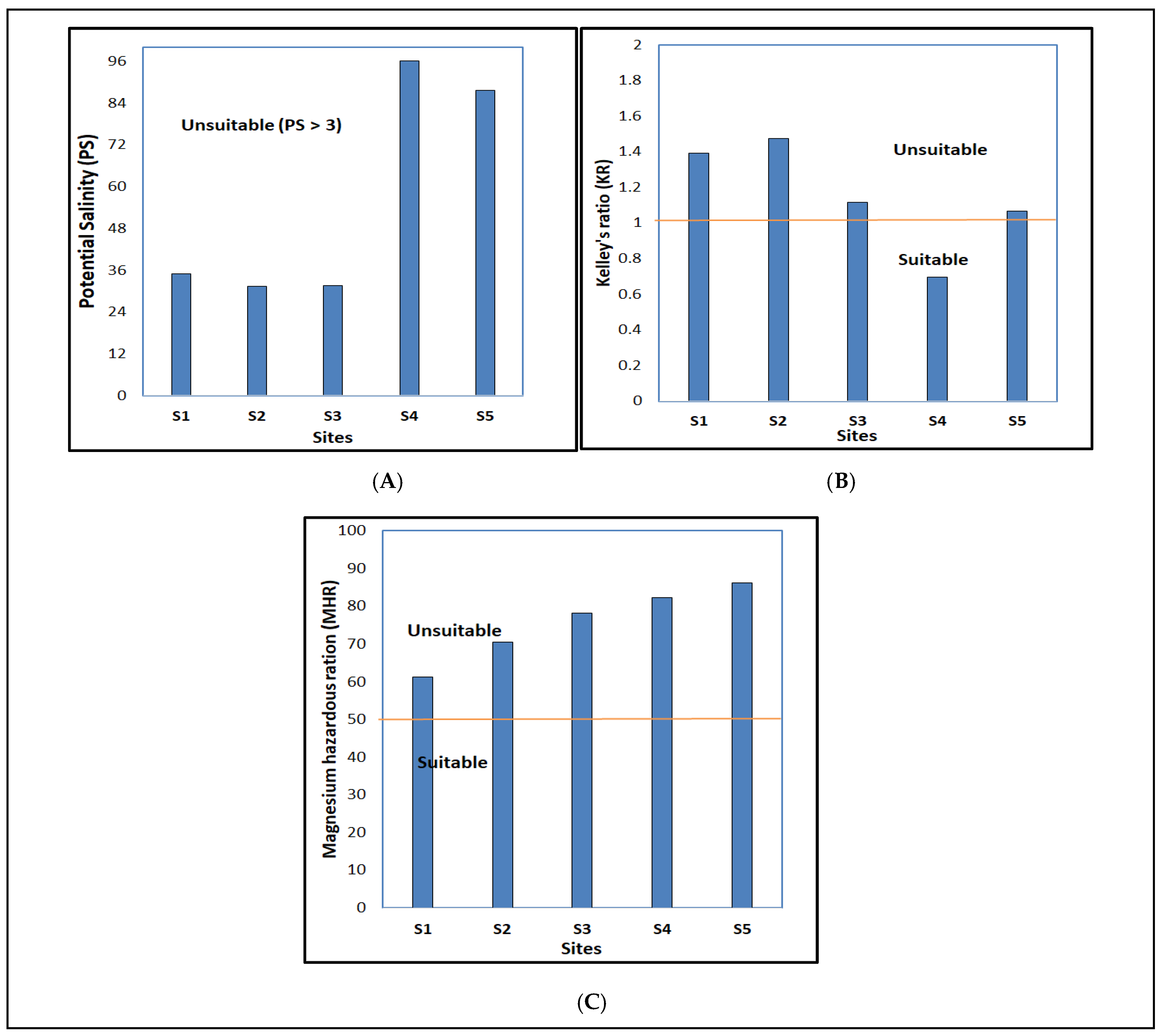 Environments 09 00043 g010