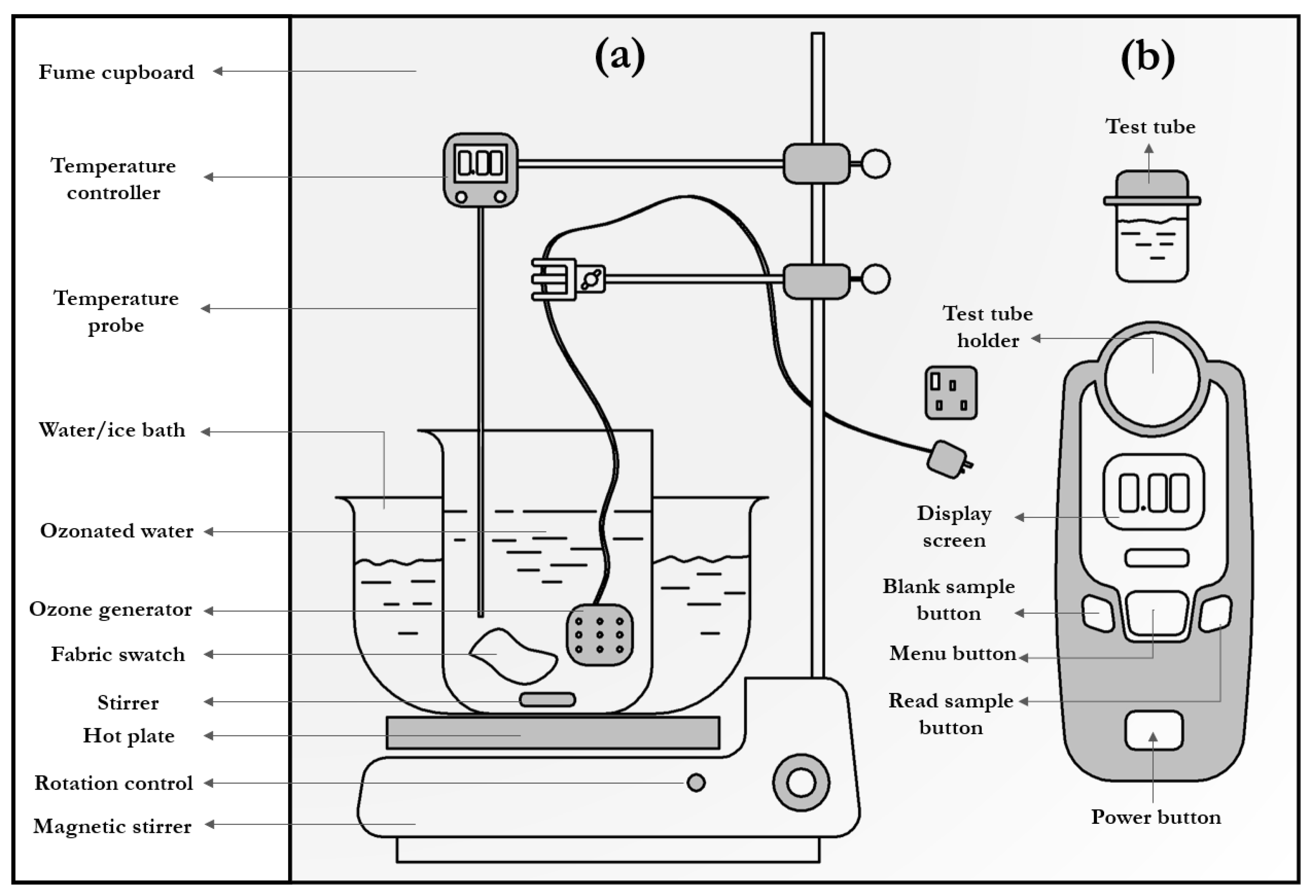 Environments 09 00045 g002