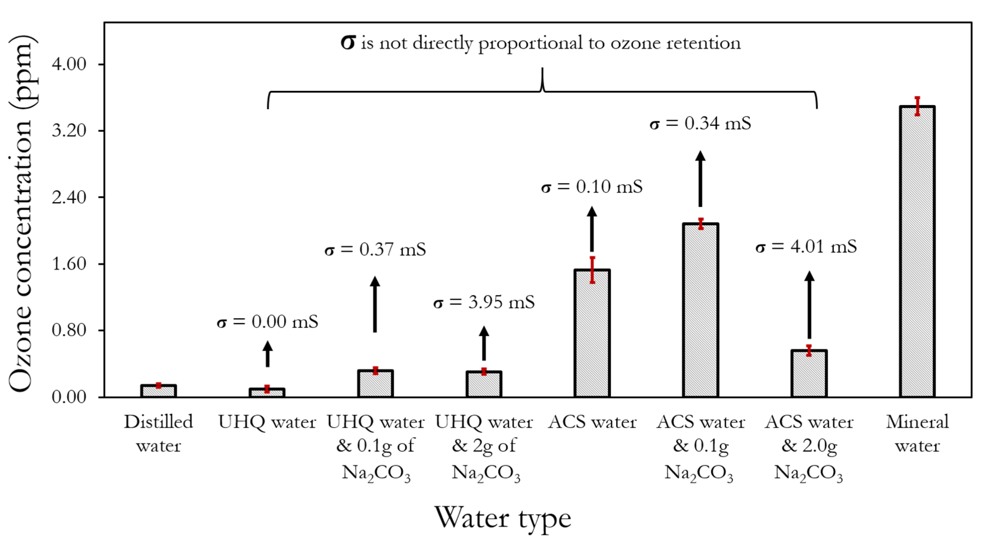 Environments 09 00045 g003
