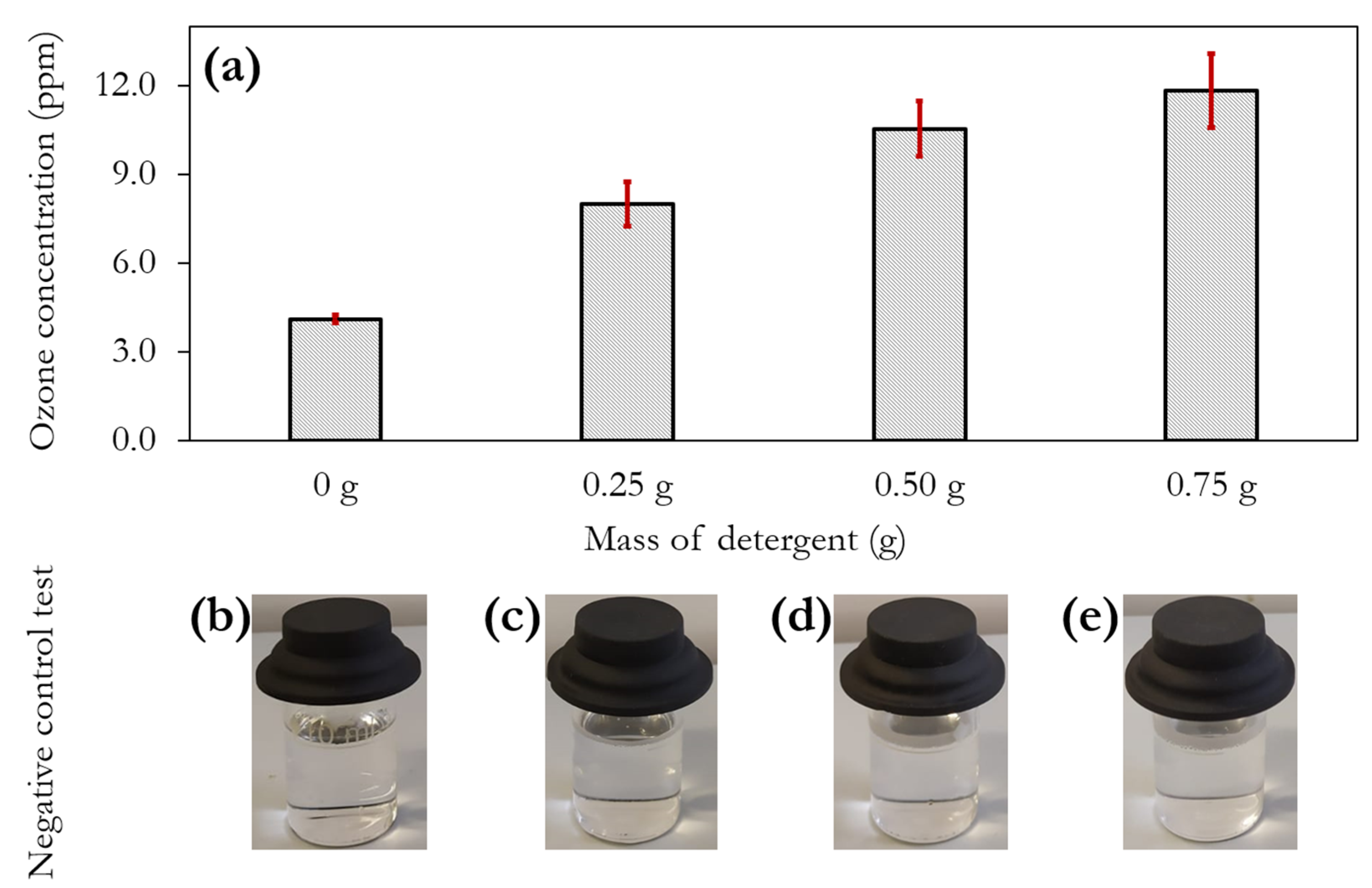 Environments 09 00045 g004