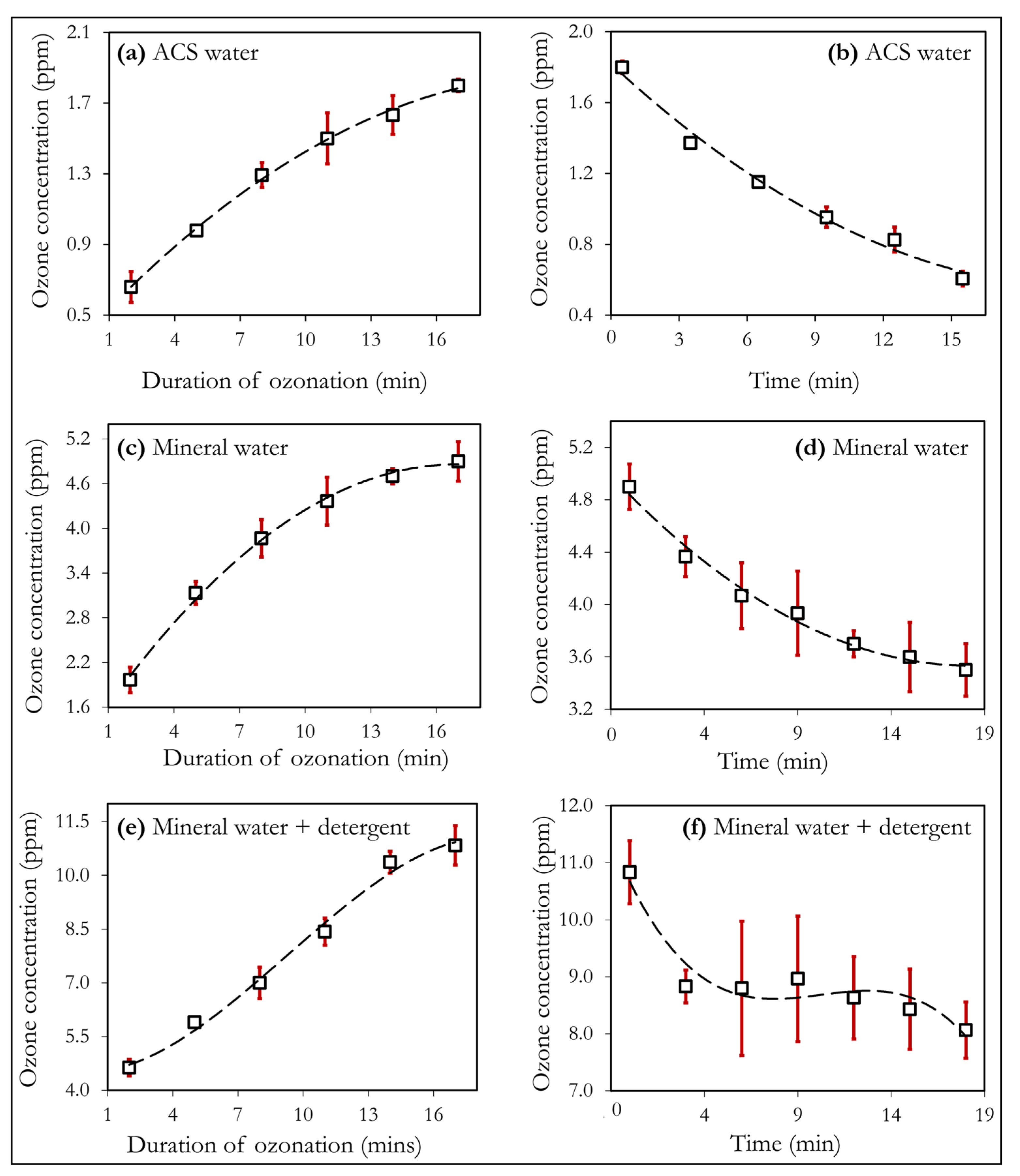 Environments 09 00045 g005