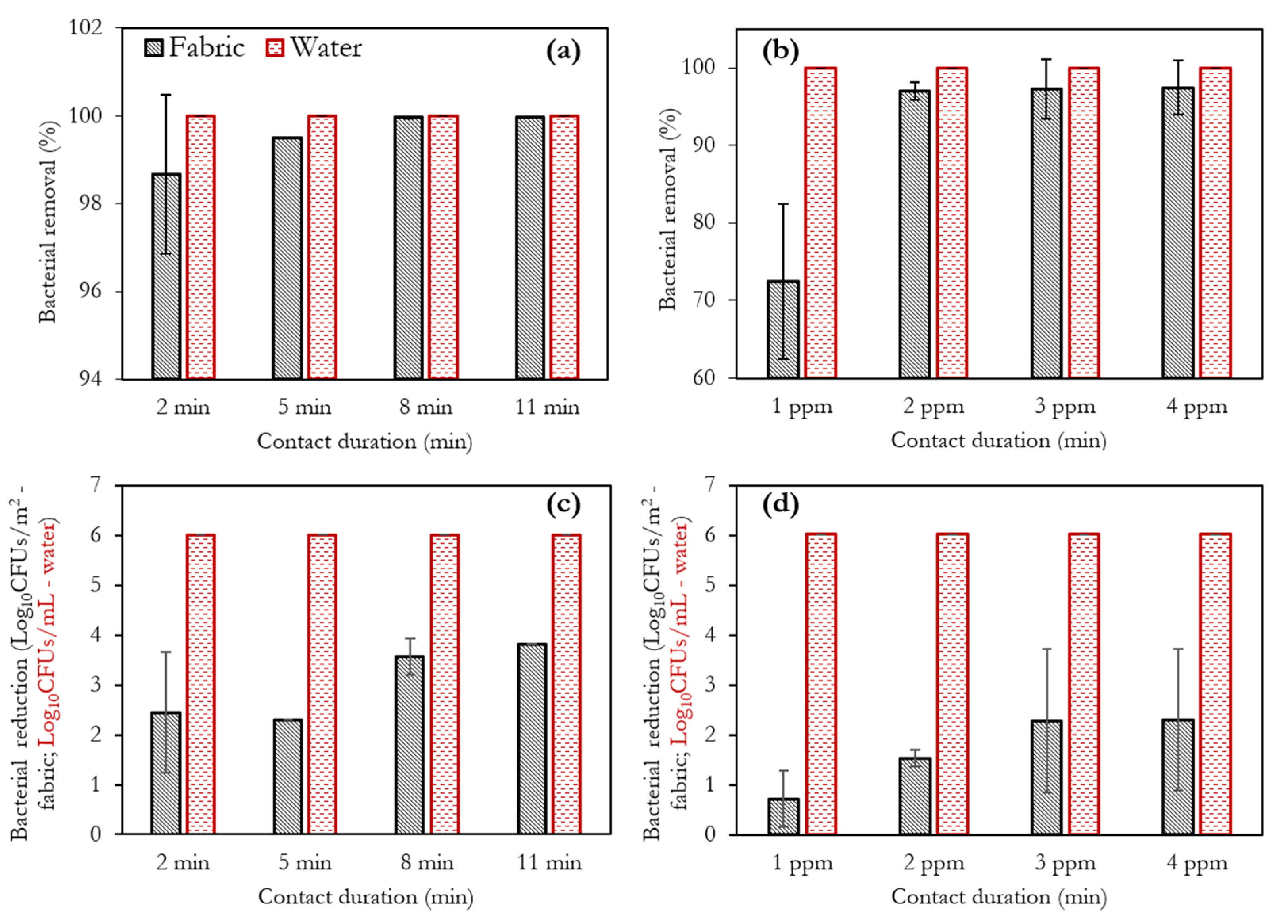 Environments 09 00045 g011