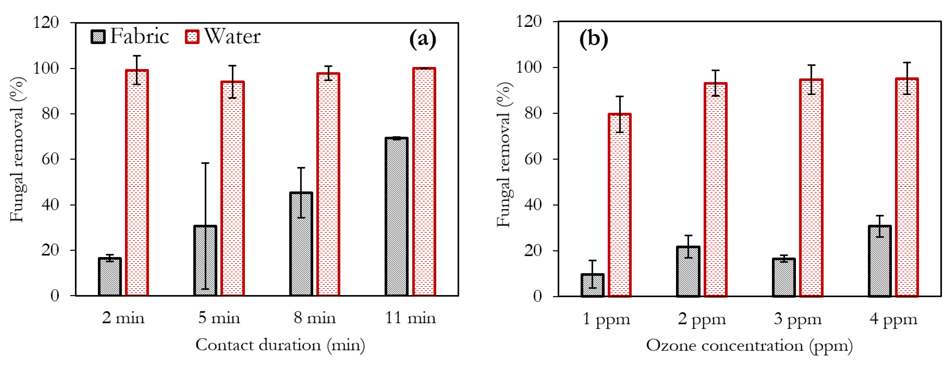 Environments 09 00045 g012