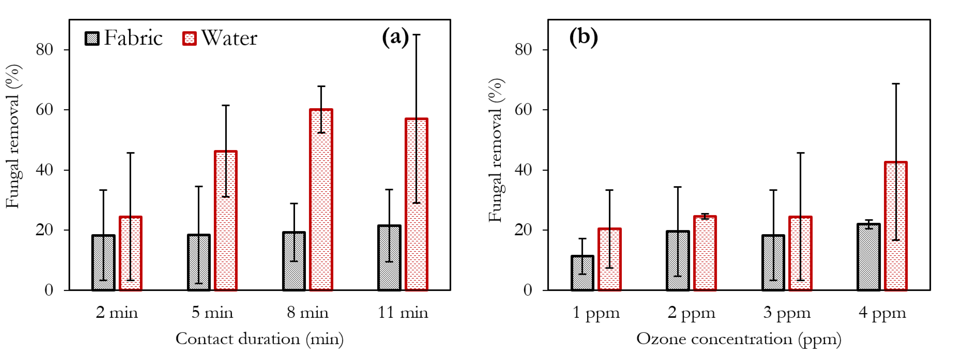 Environments 09 00045 g013