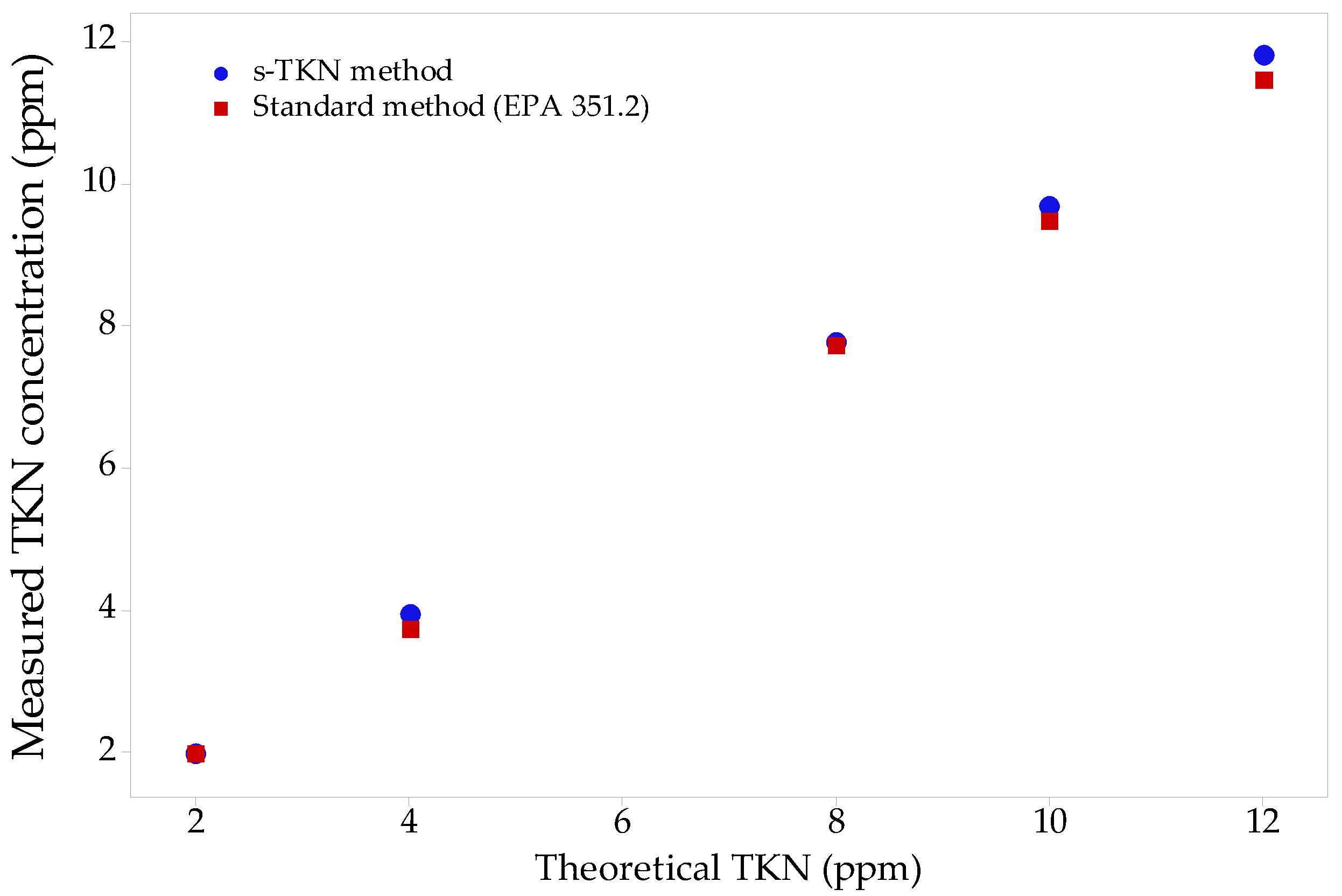 Environments 09 00055 g001