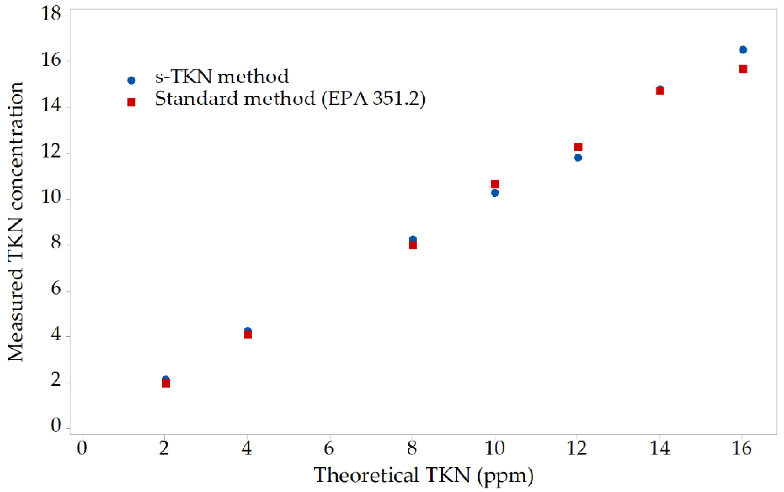 Environments 09 00055 g002