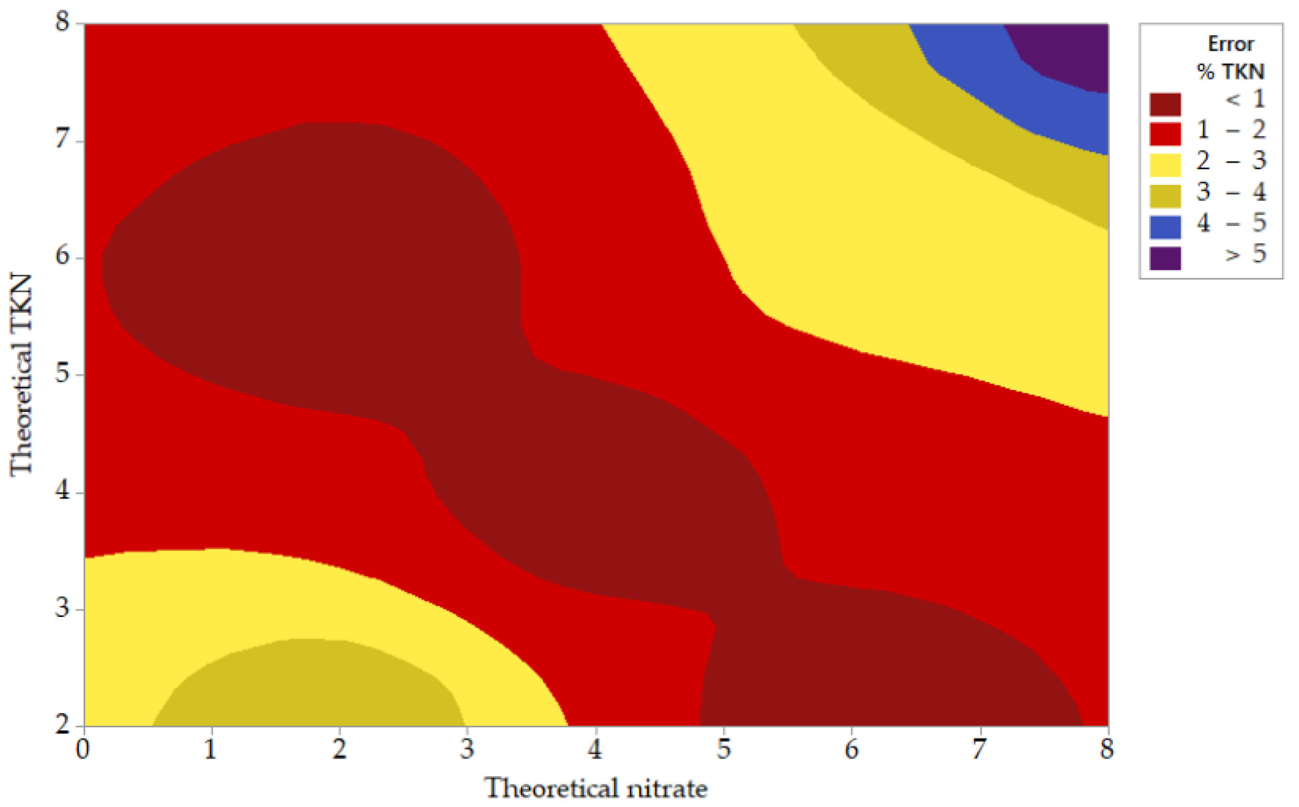 Environments 09 00055 g004