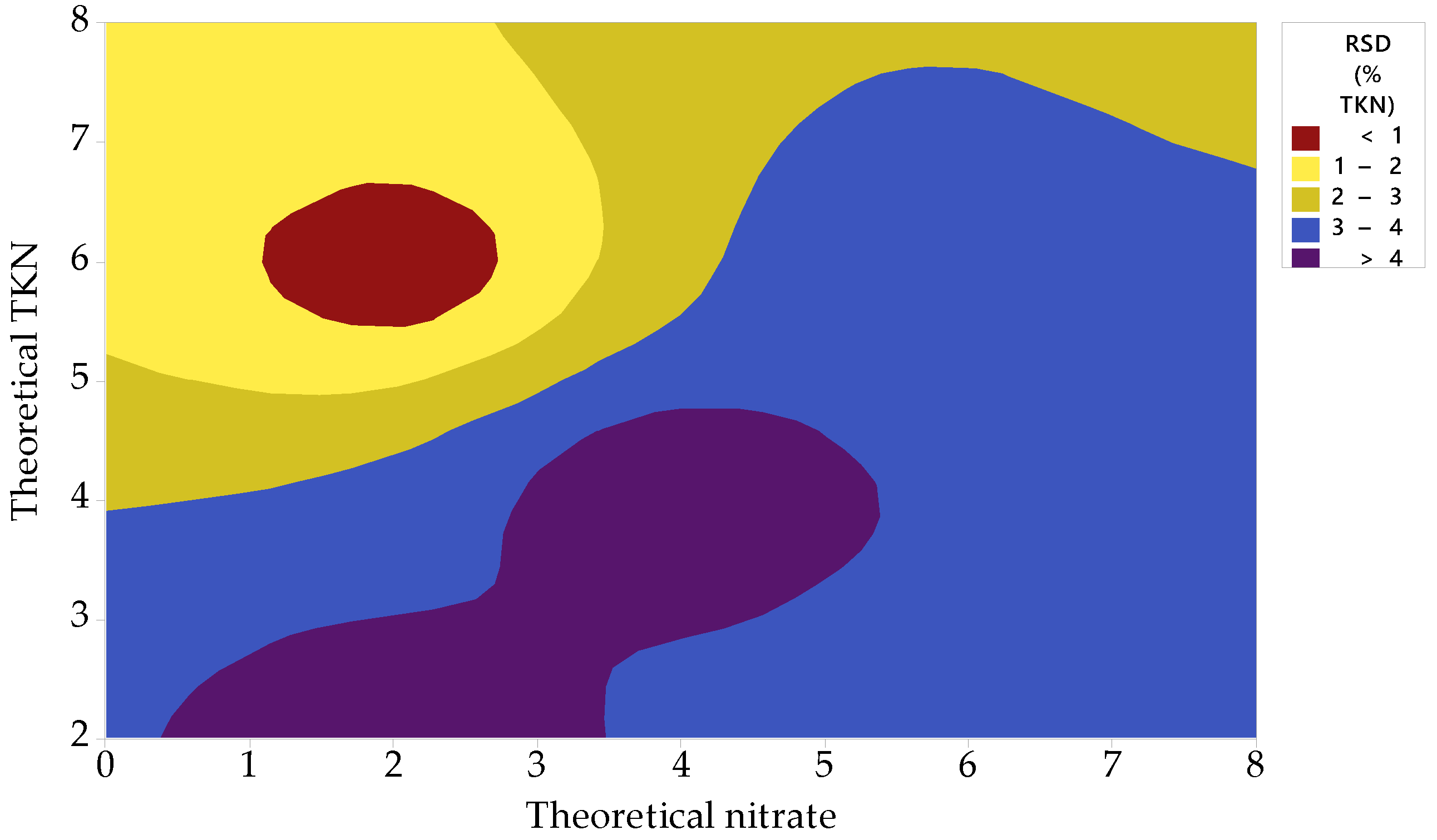 Environments 09 00055 g005