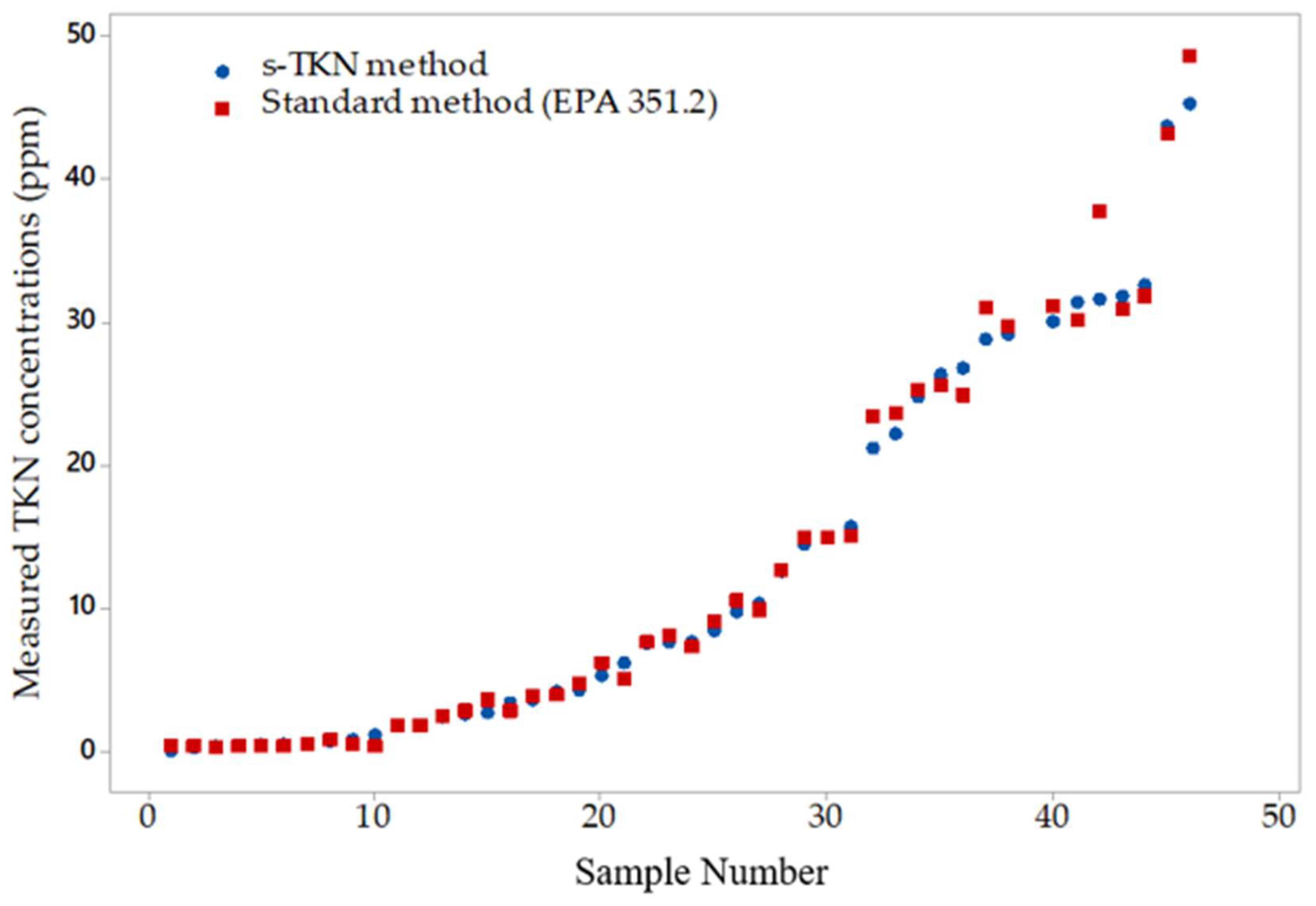 Environments 09 00055 g006