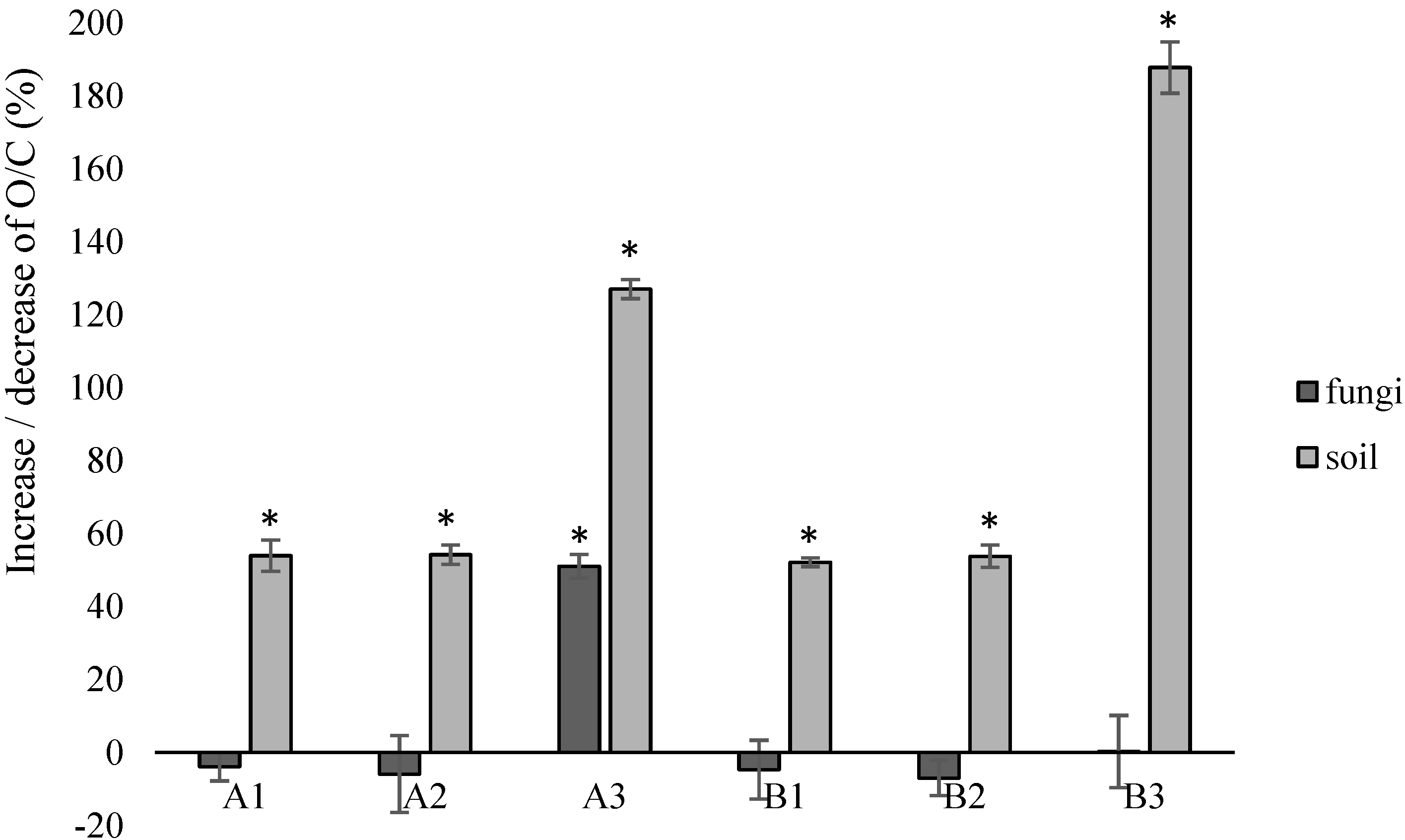 Environments 09 00056 g005