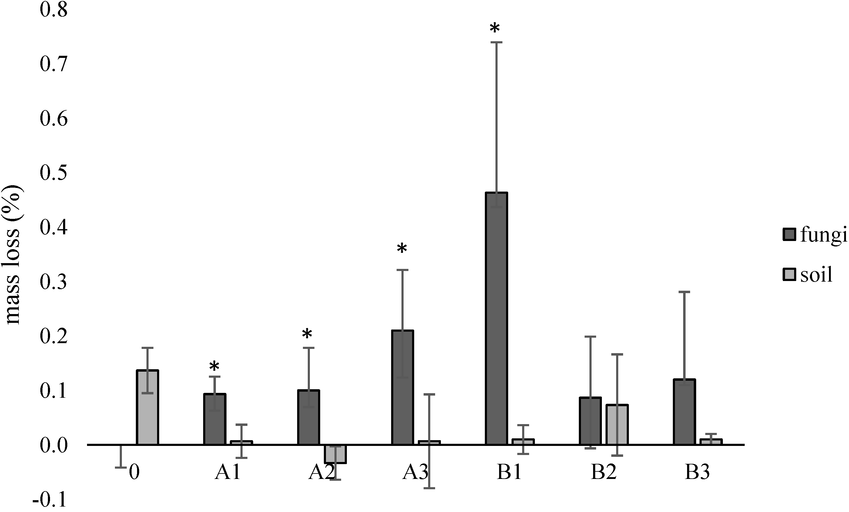 Environments 09 00056 g006