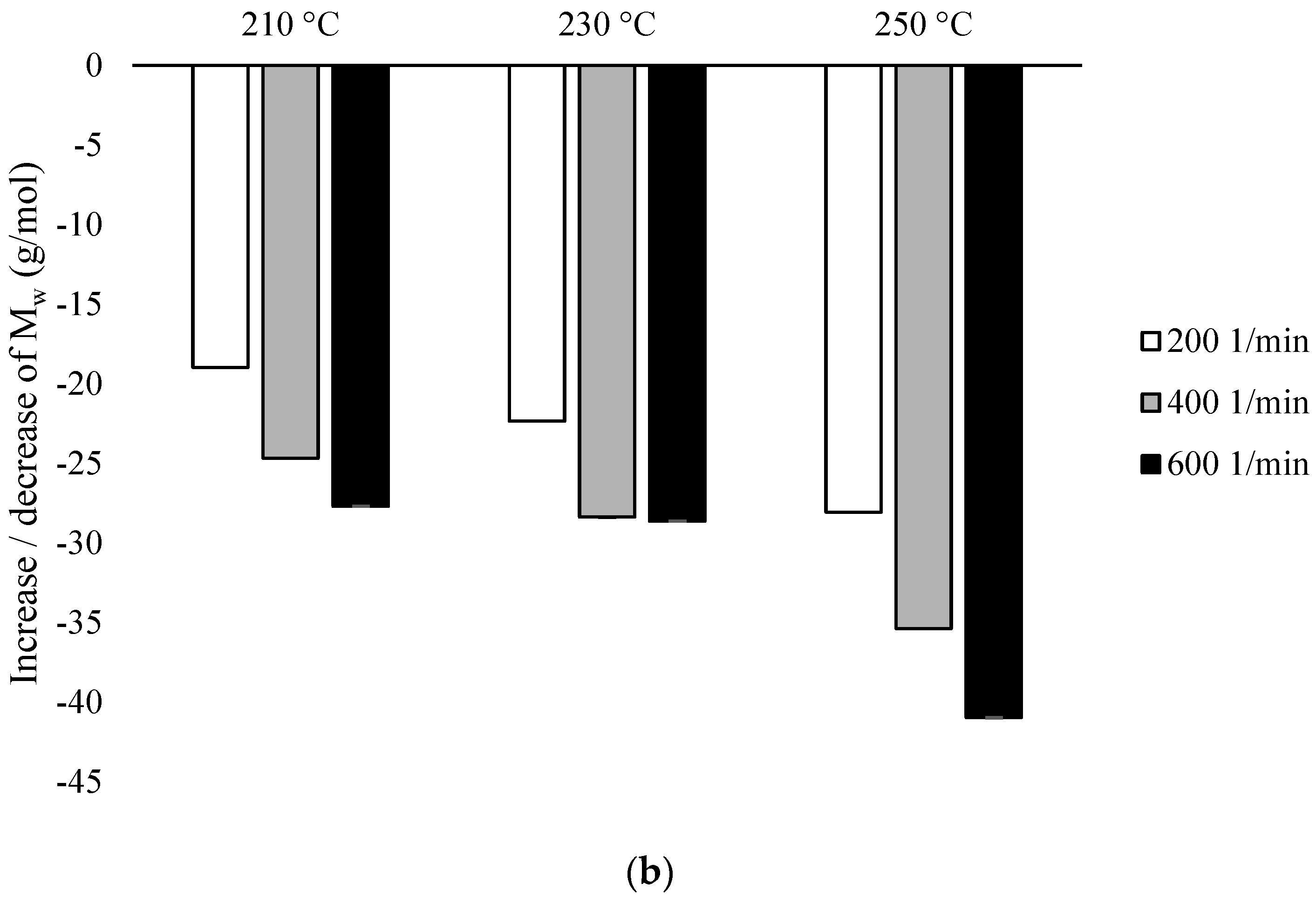 Environments 09 00057 g003b