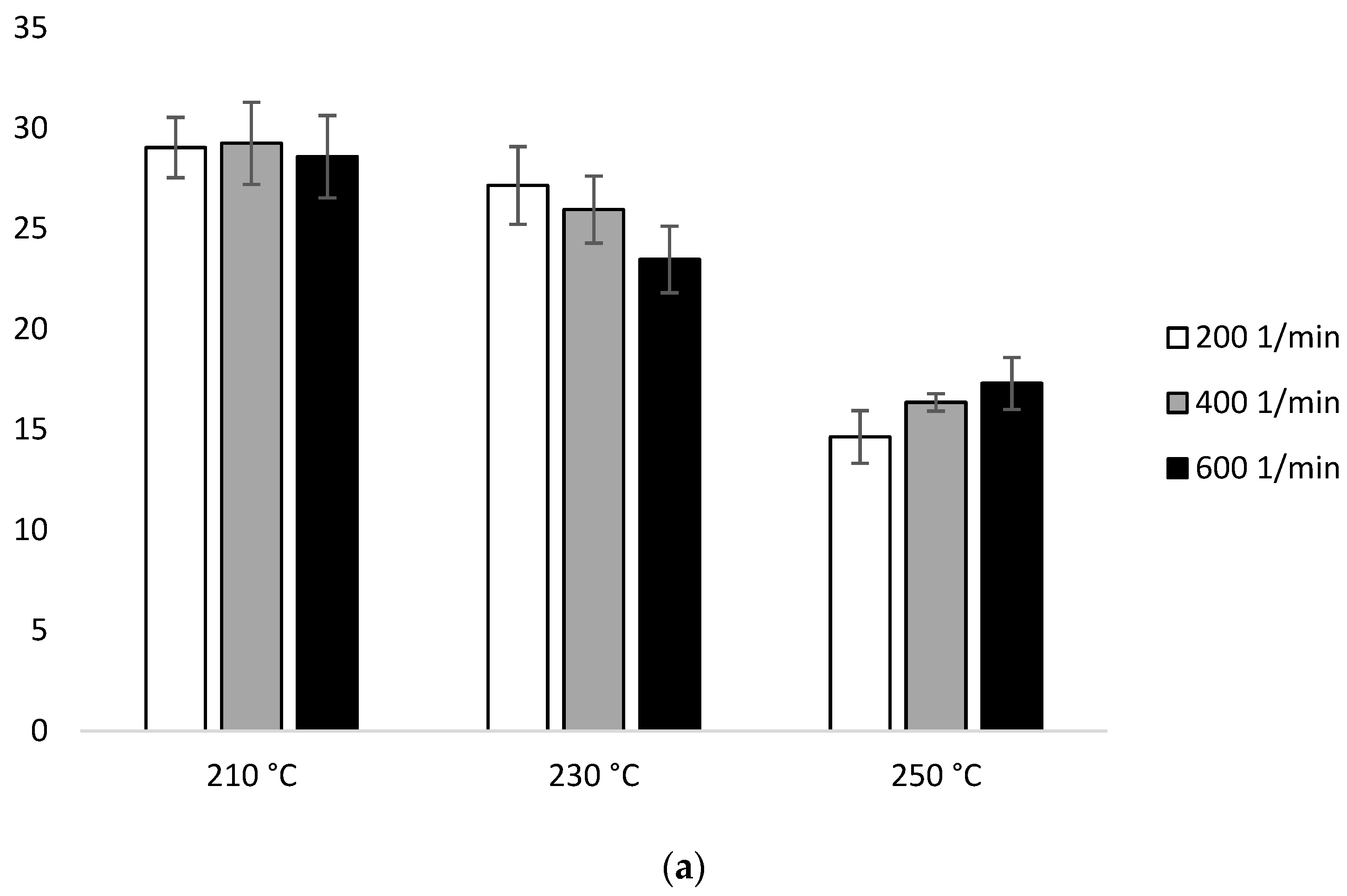 Environments 09 00057 g008a