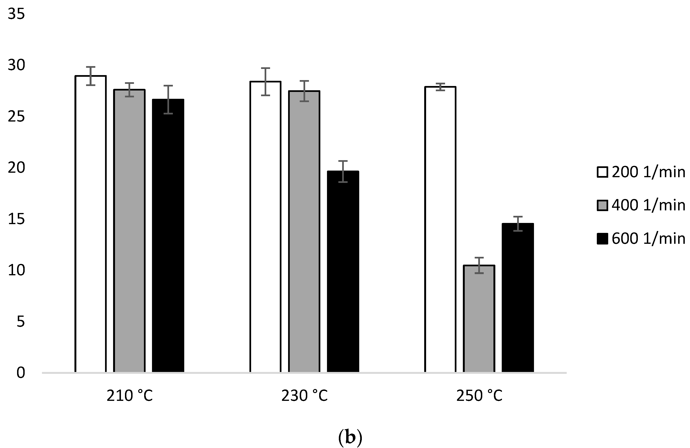 Environments 09 00057 g008b