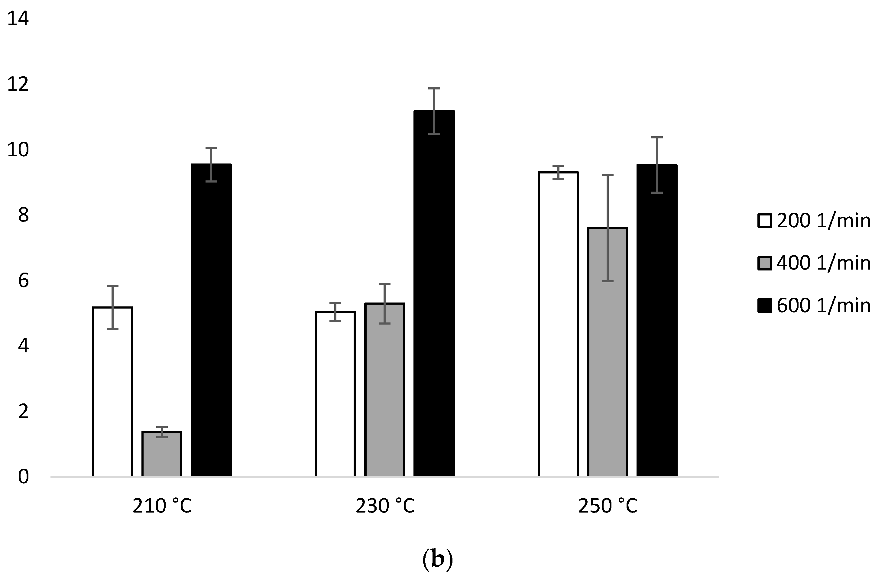 Environments 09 00057 g009b