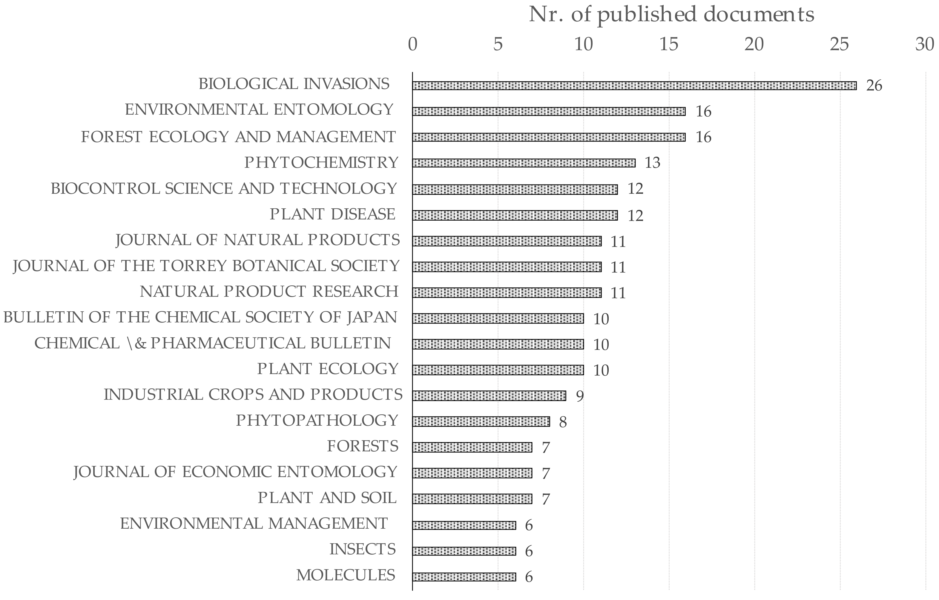 Environments 09 00064 g004