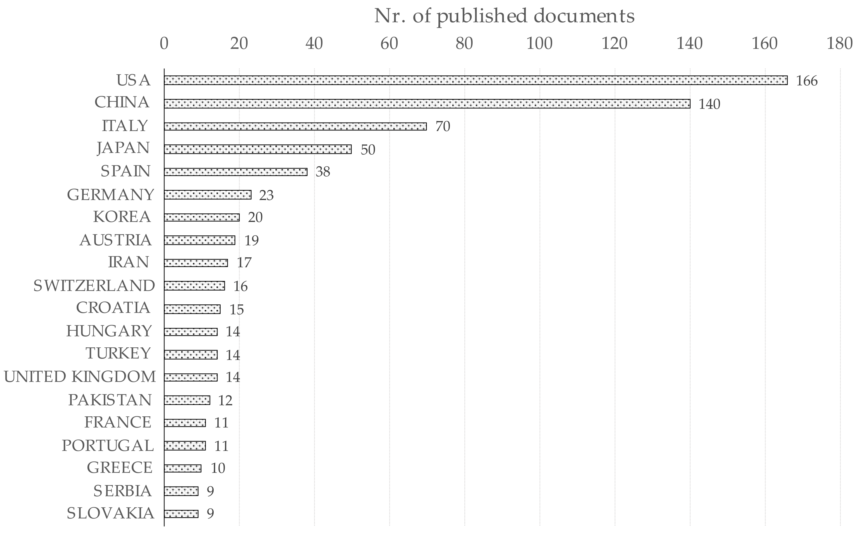 Environments 09 00064 g005