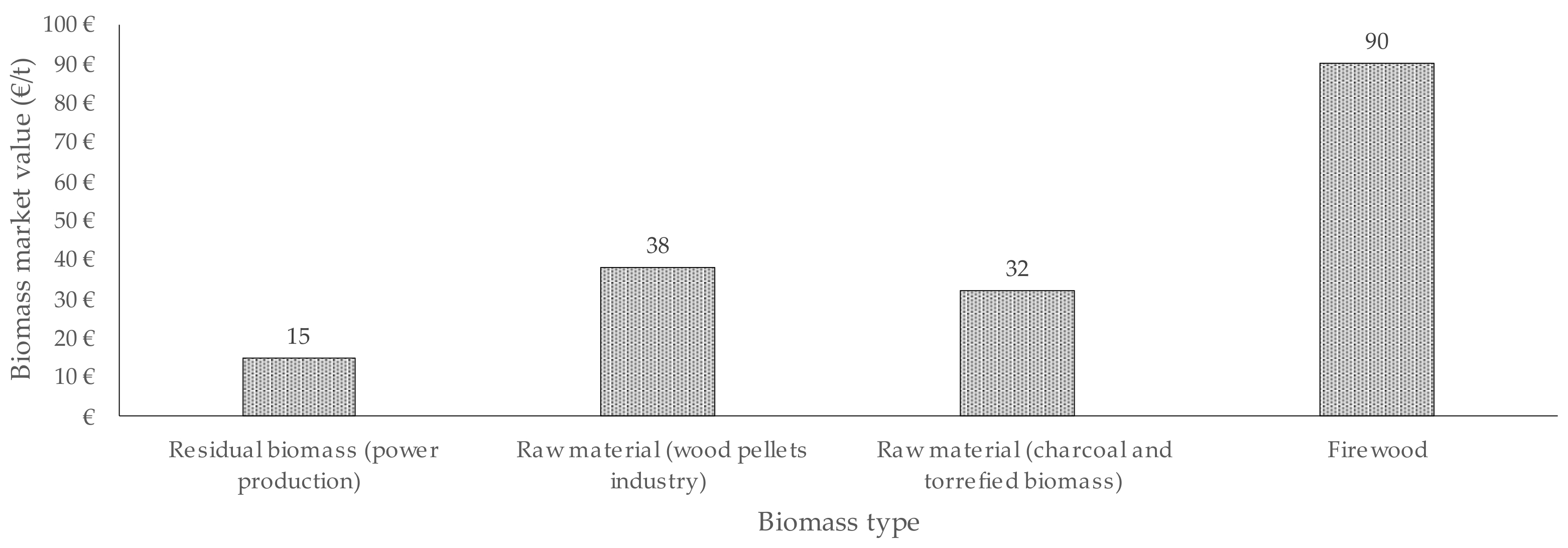 Environments 09 00064 g006