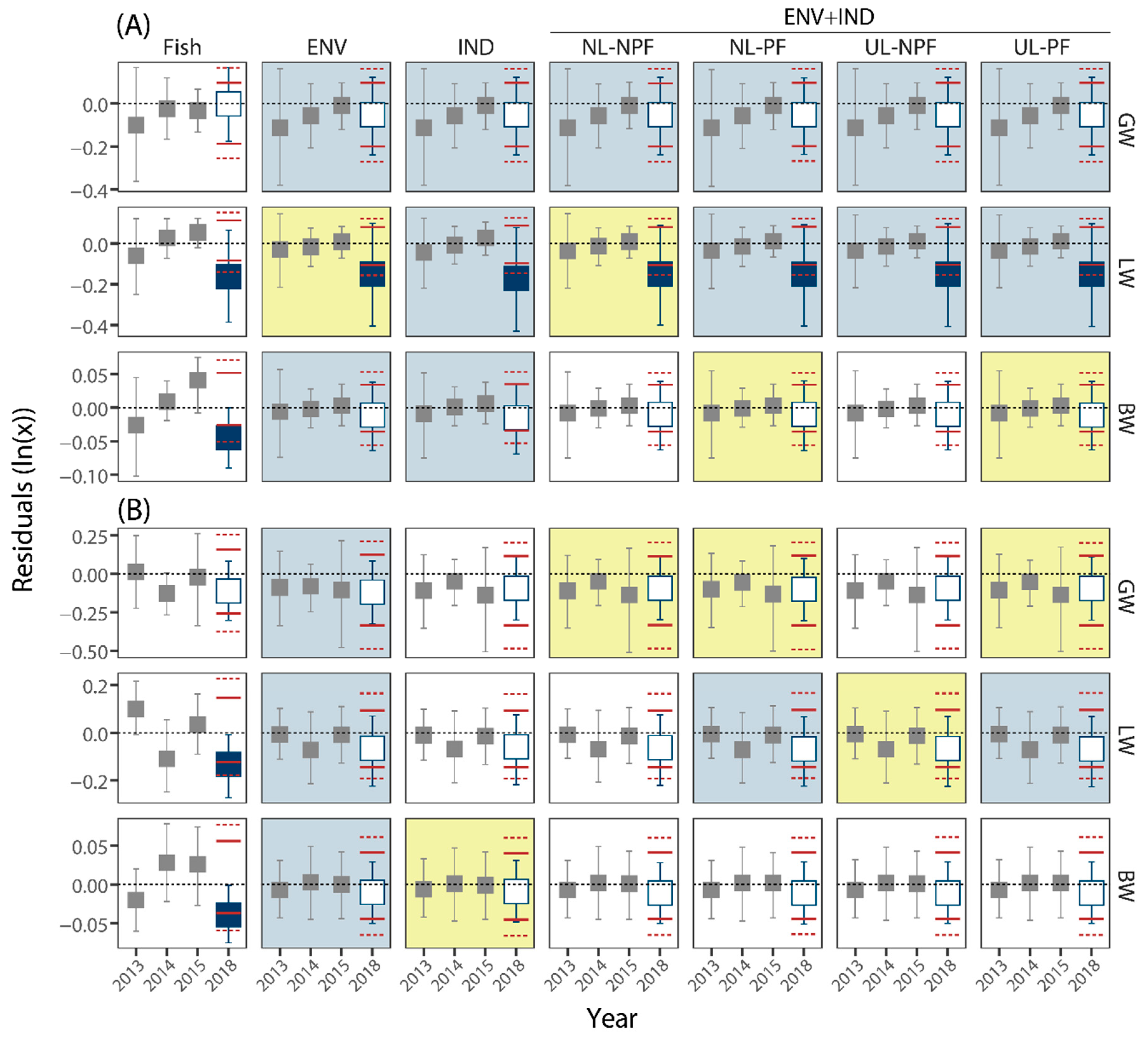 Environments 09 00073 g003