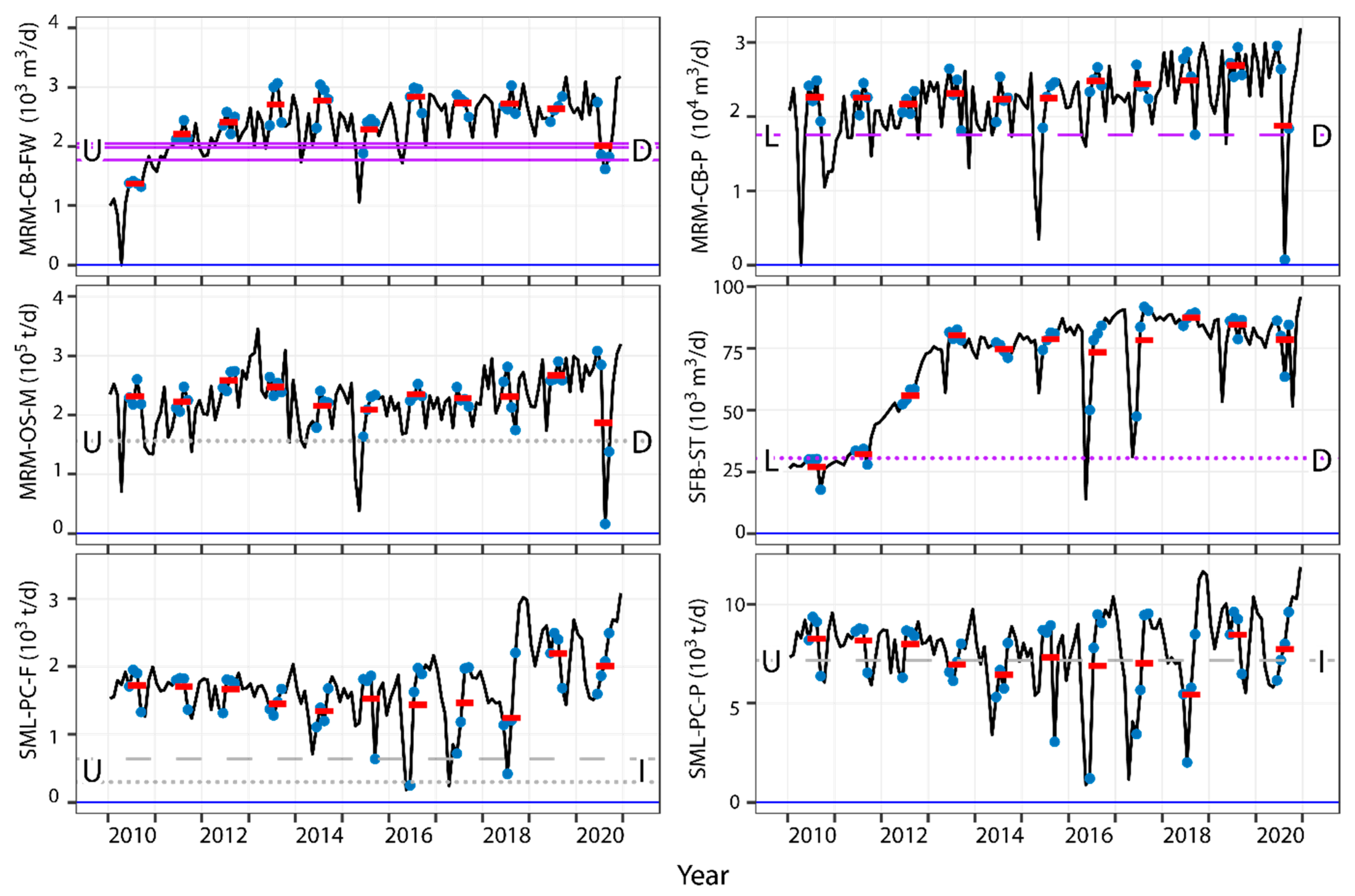 Environments 09 00073 g004
