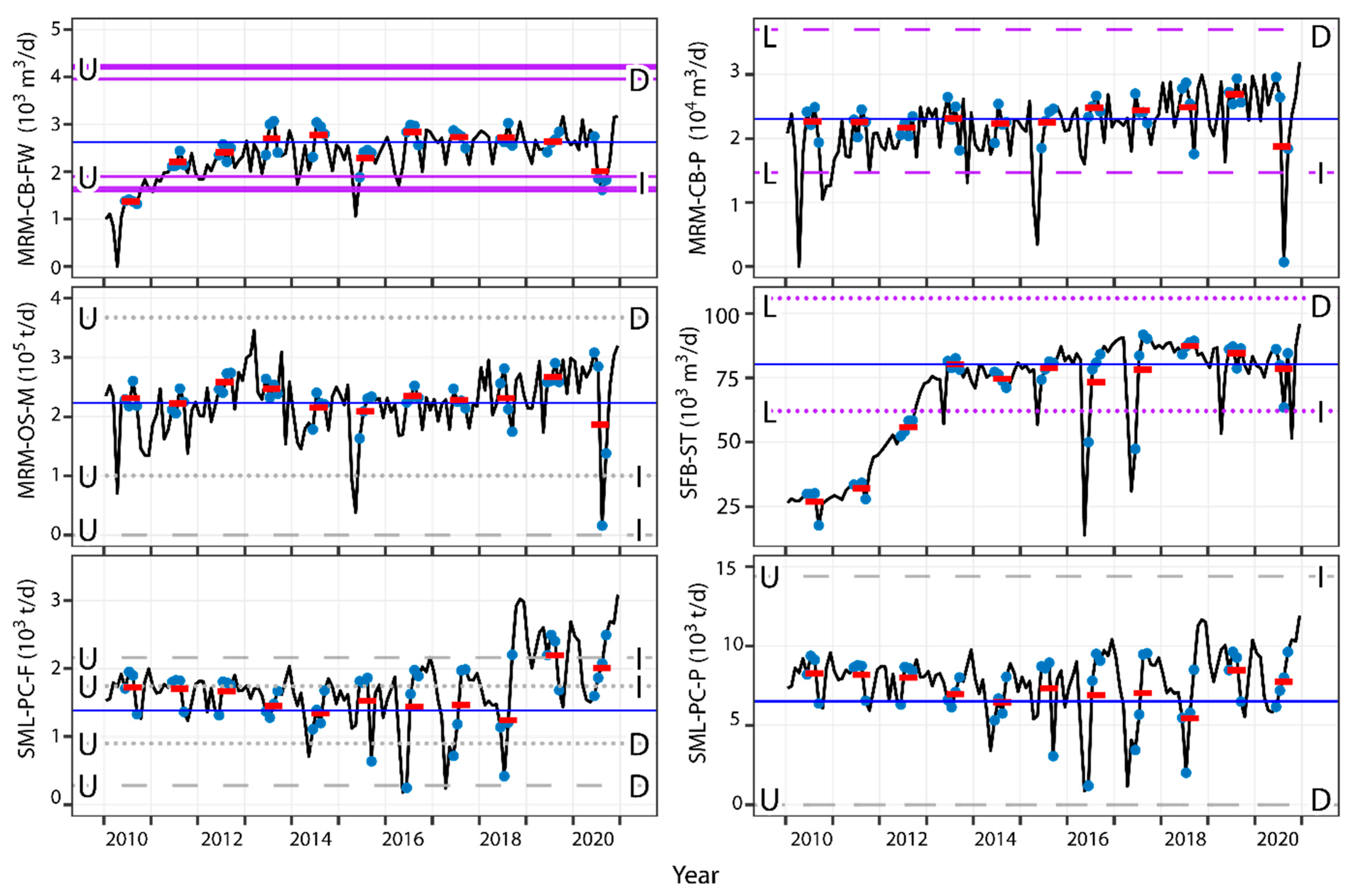 Environments 09 00073 g005