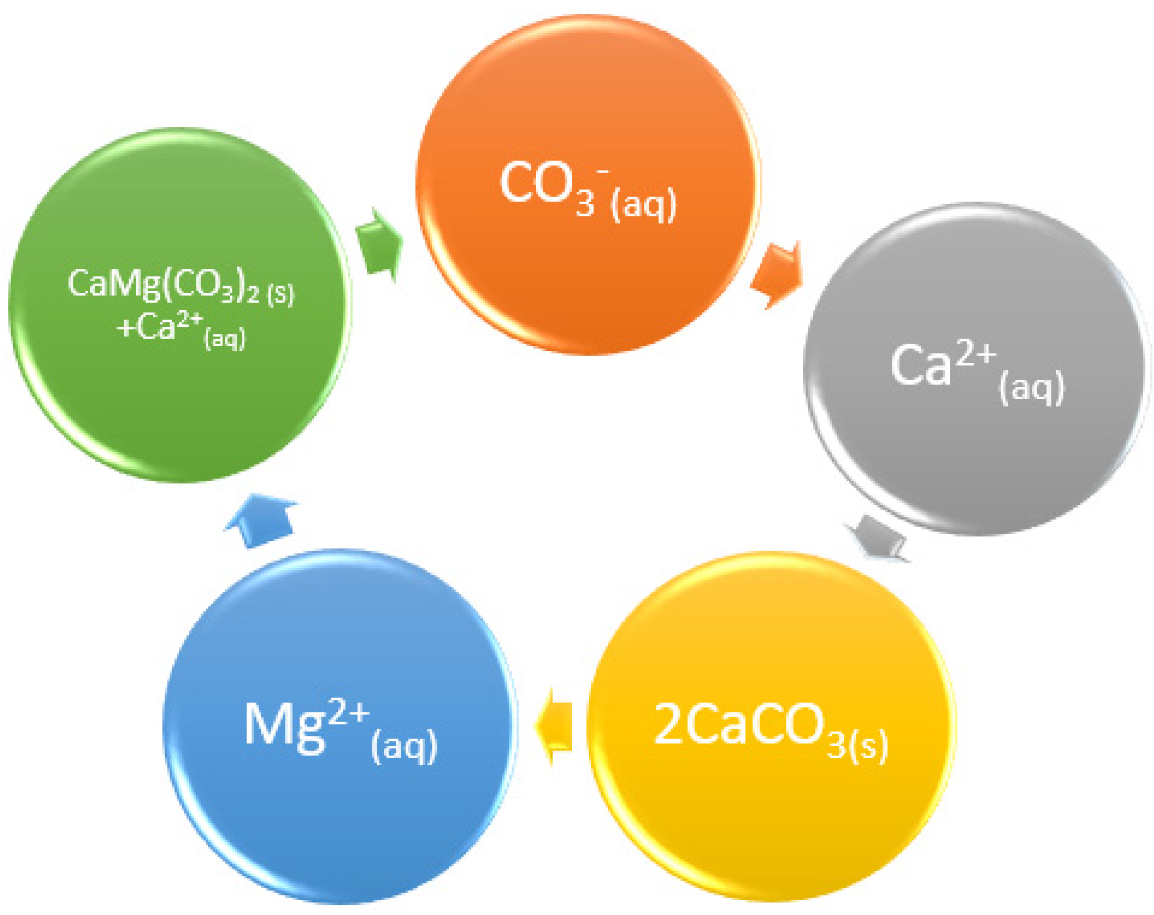 Environments 09 00074 g003
