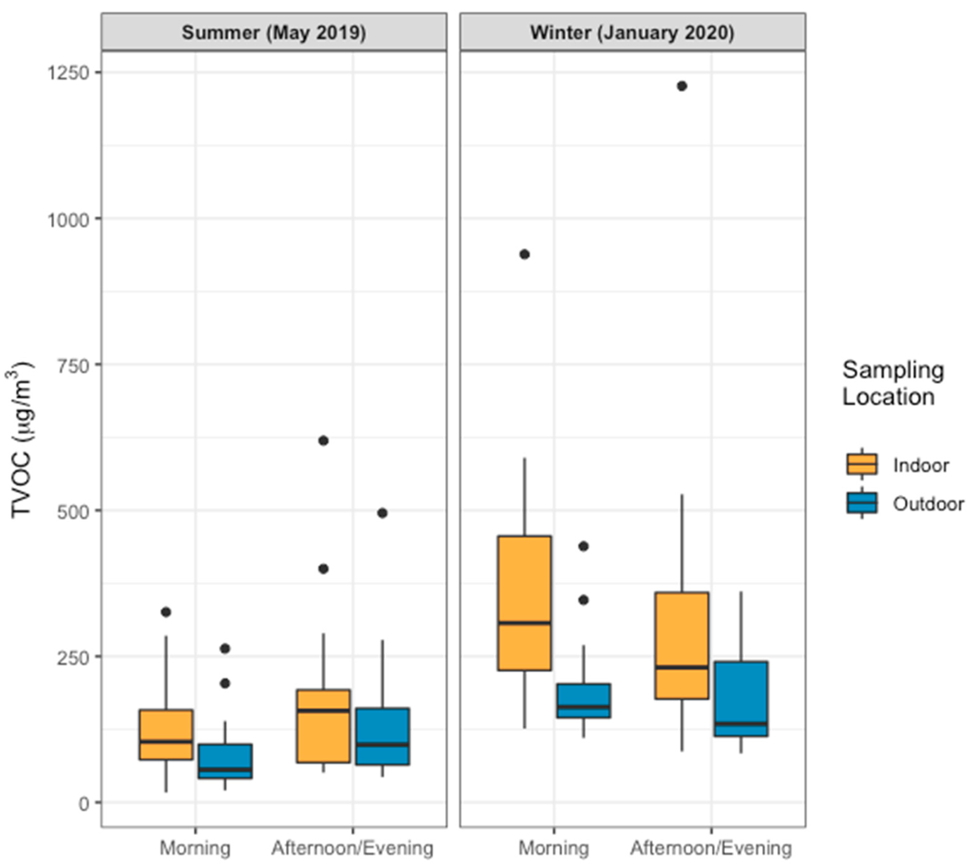 Environments 09 00075 g002