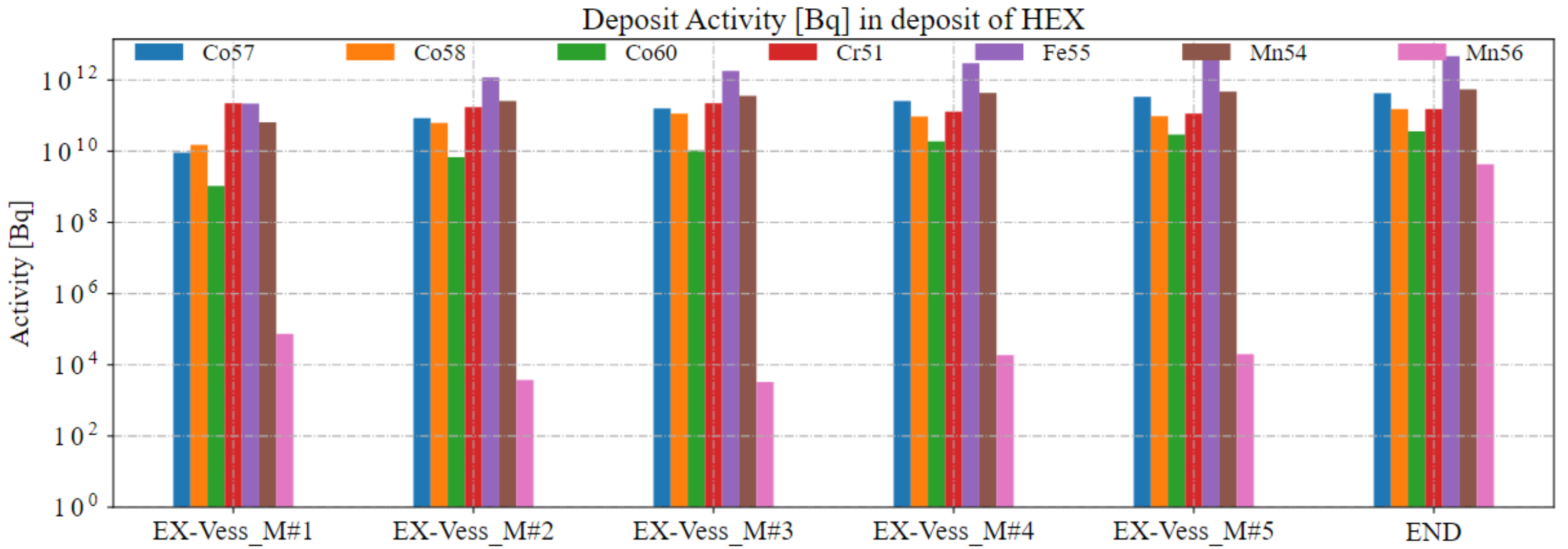 Environments 09 00076 g005