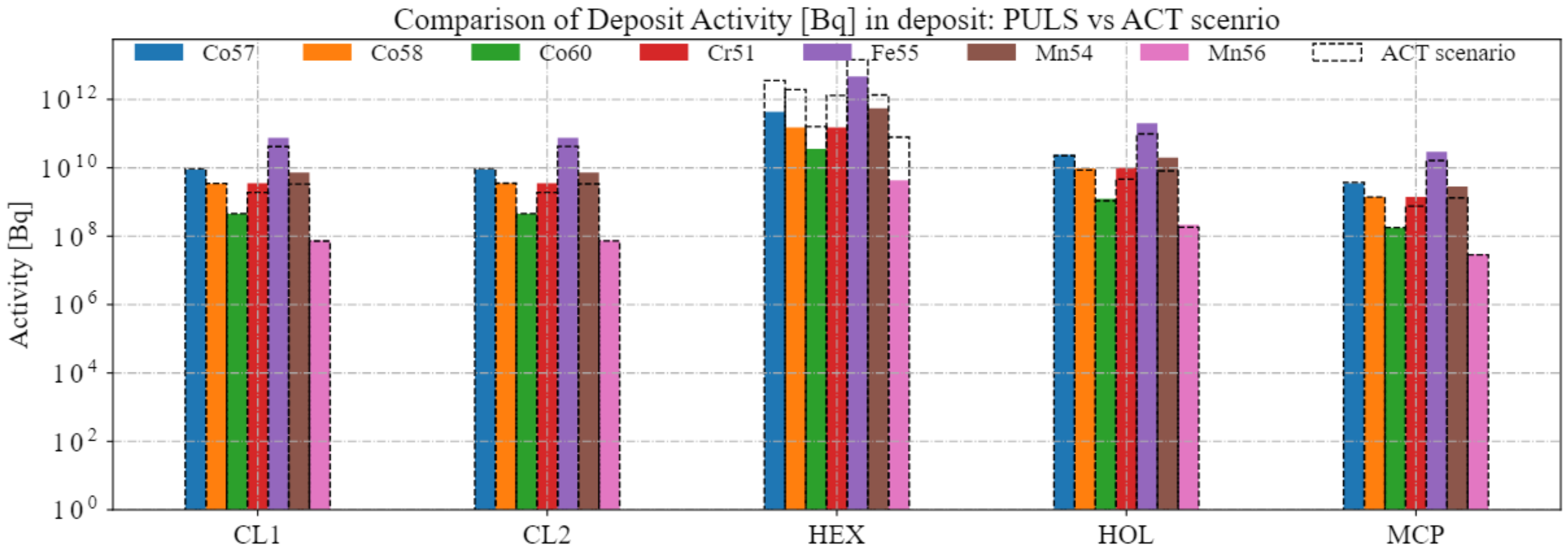 Environments 09 00076 g006