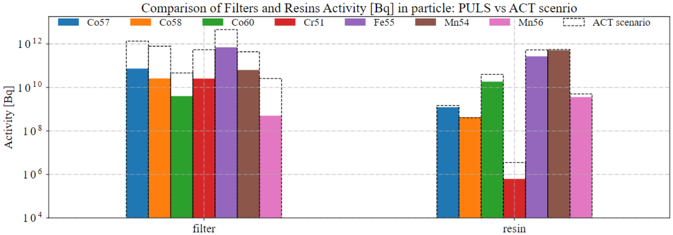 Environments 09 00076 g007