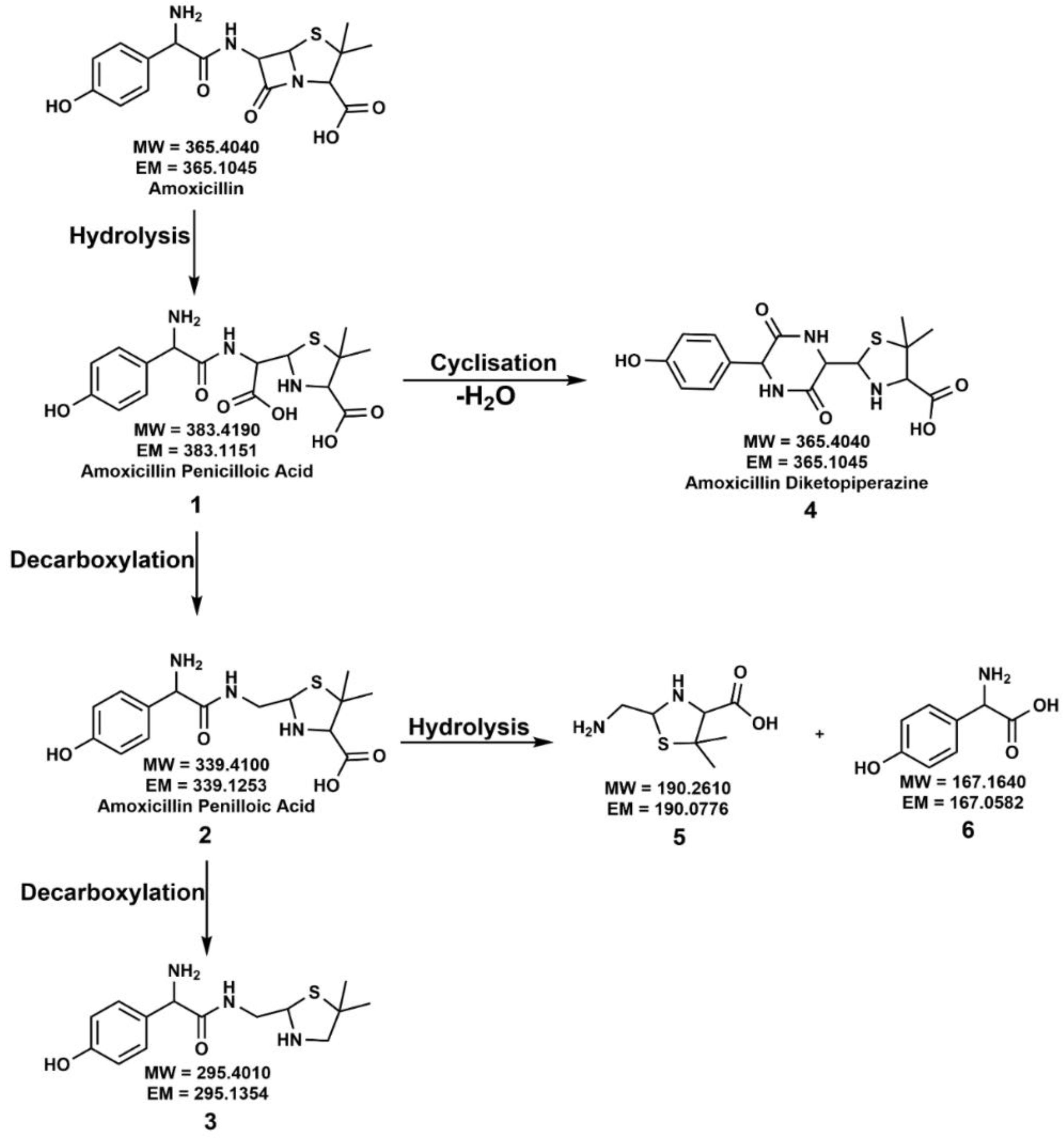 Environments 09 00077 g002