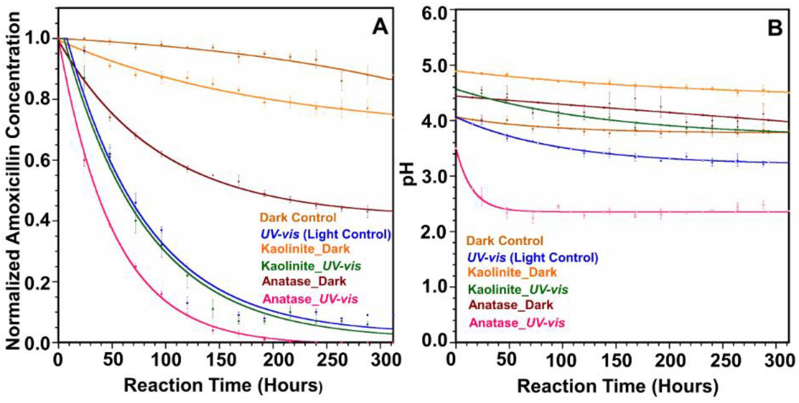 Environments 09 00077 g004