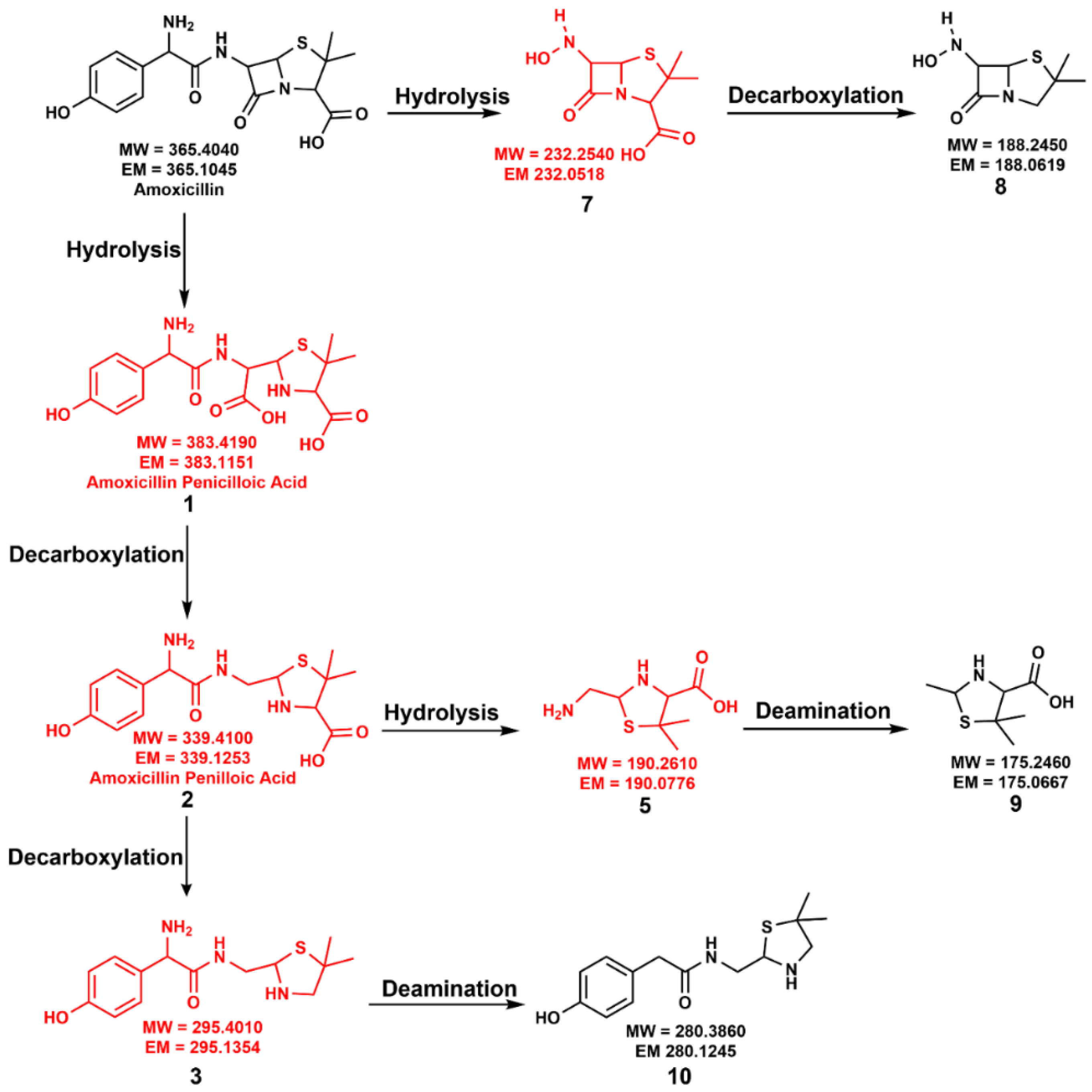 Environments 09 00077 g005