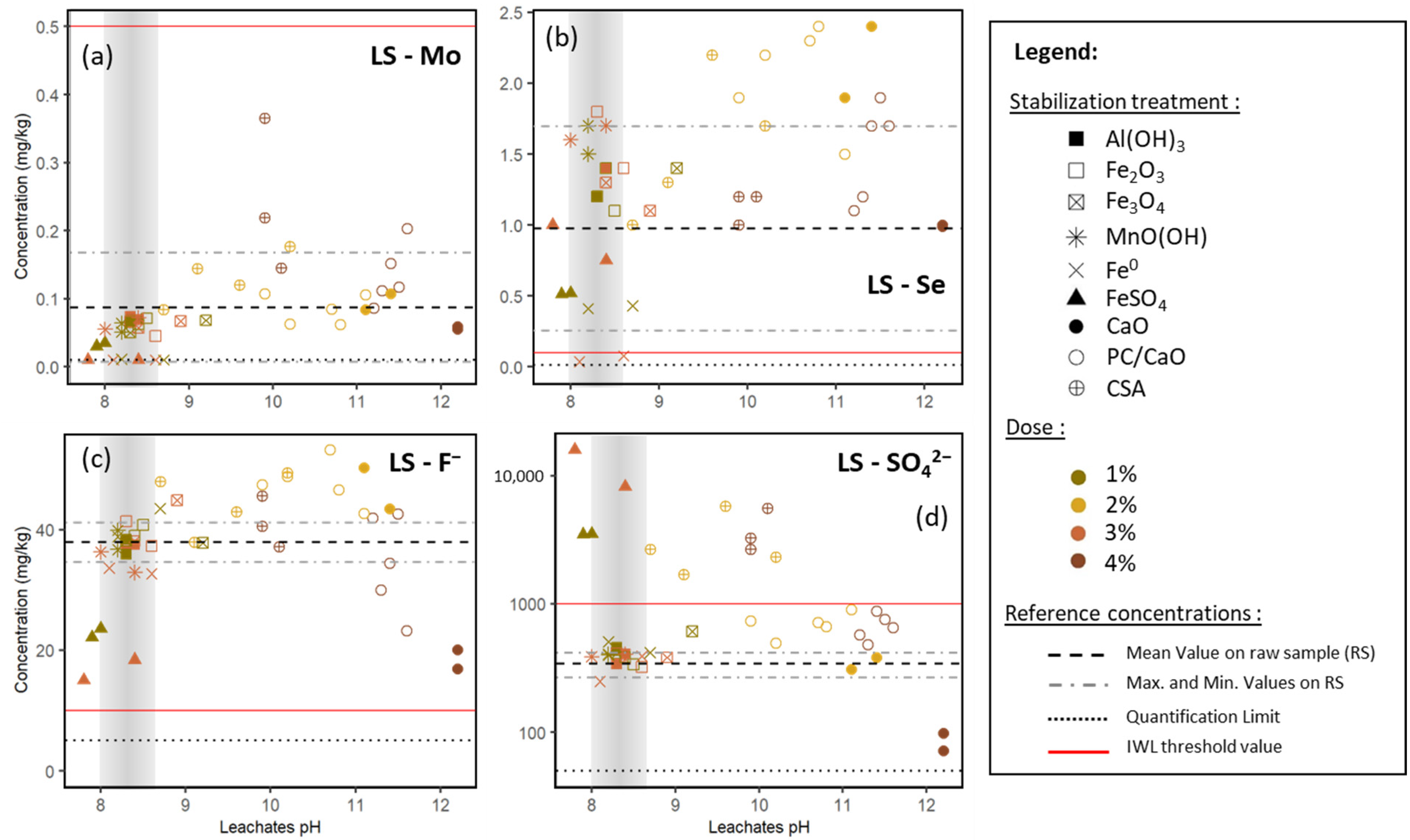 Environments 09 00078 g002