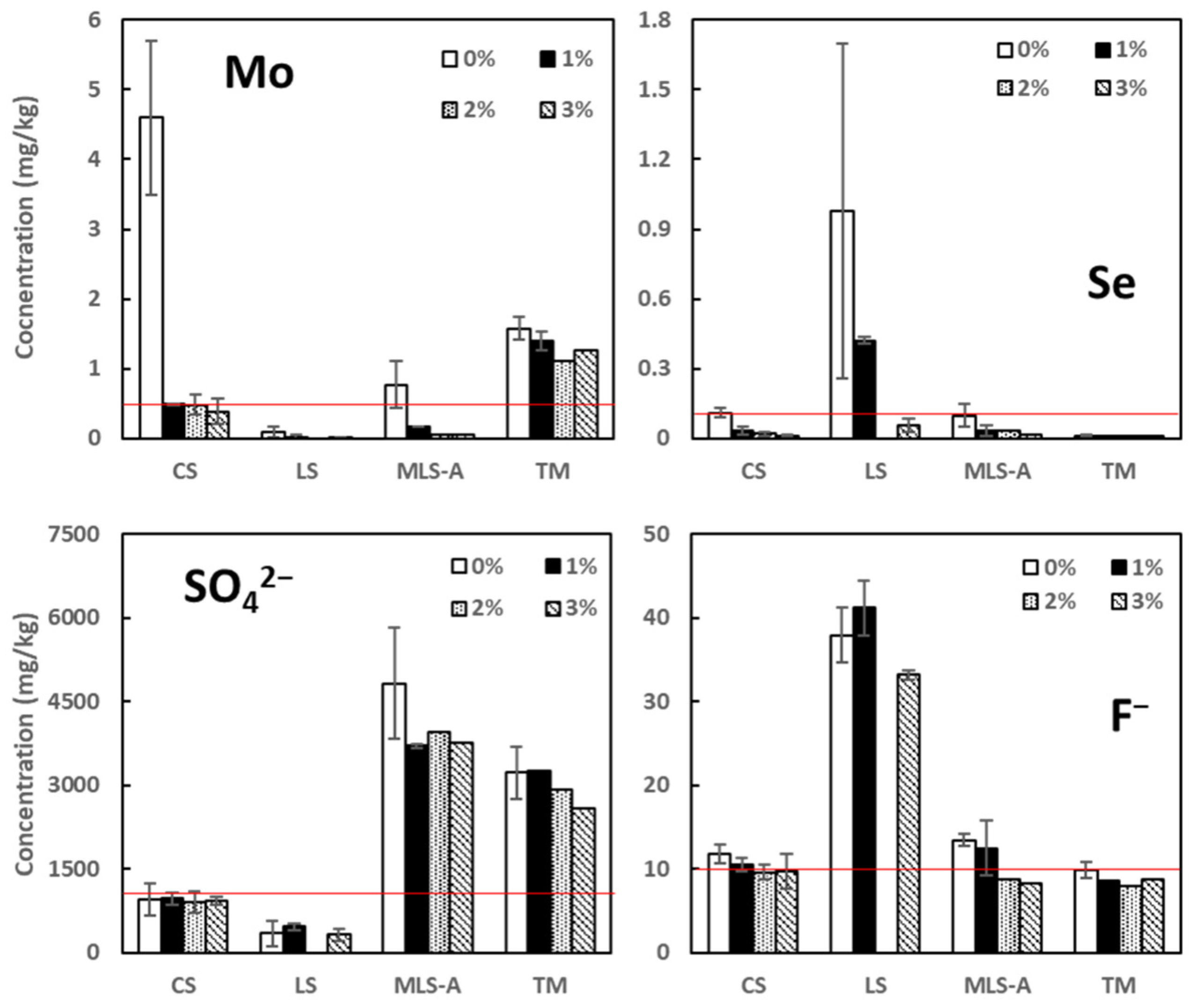 Environments 09 00078 g005