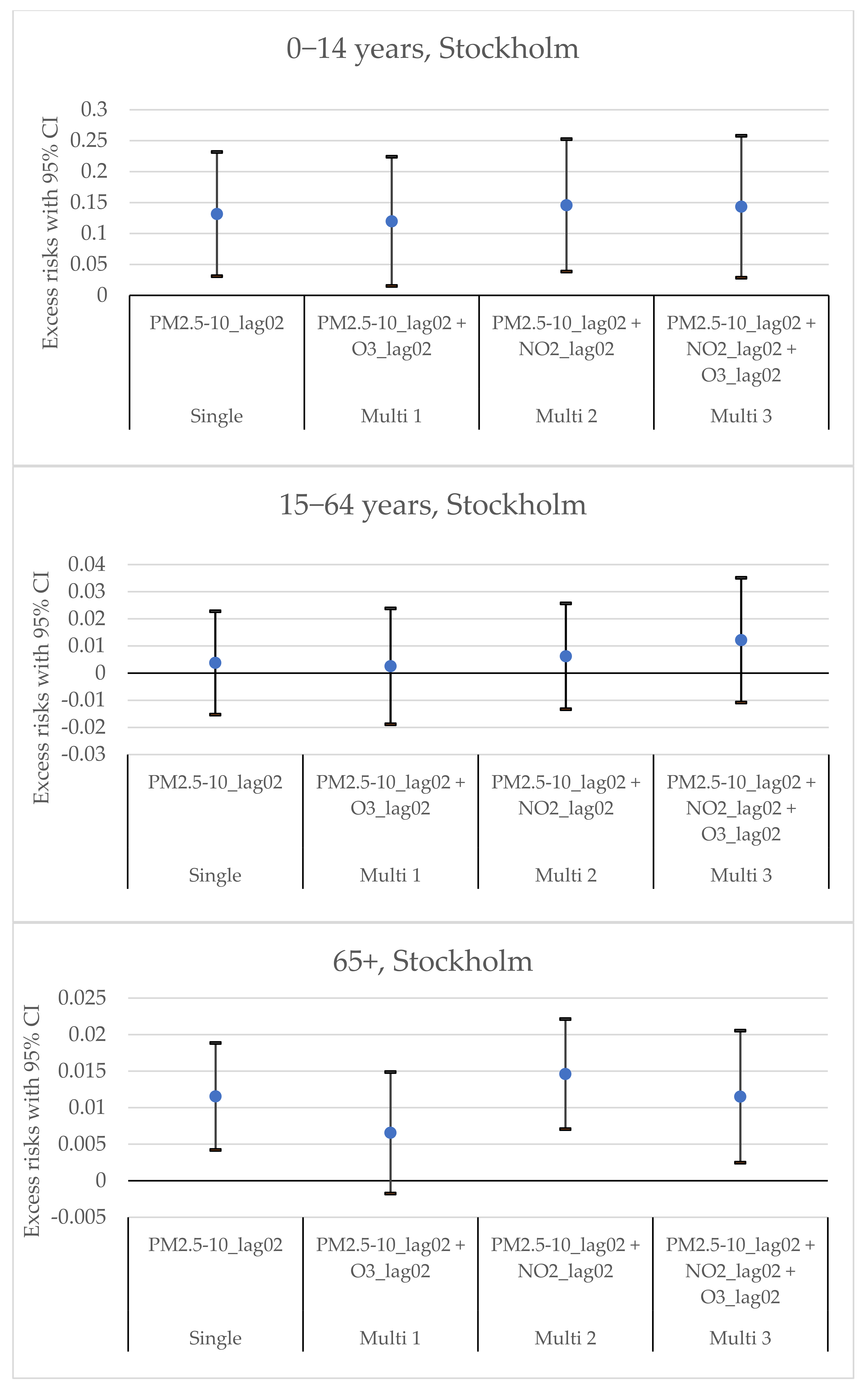 Environments 09 00083 g003