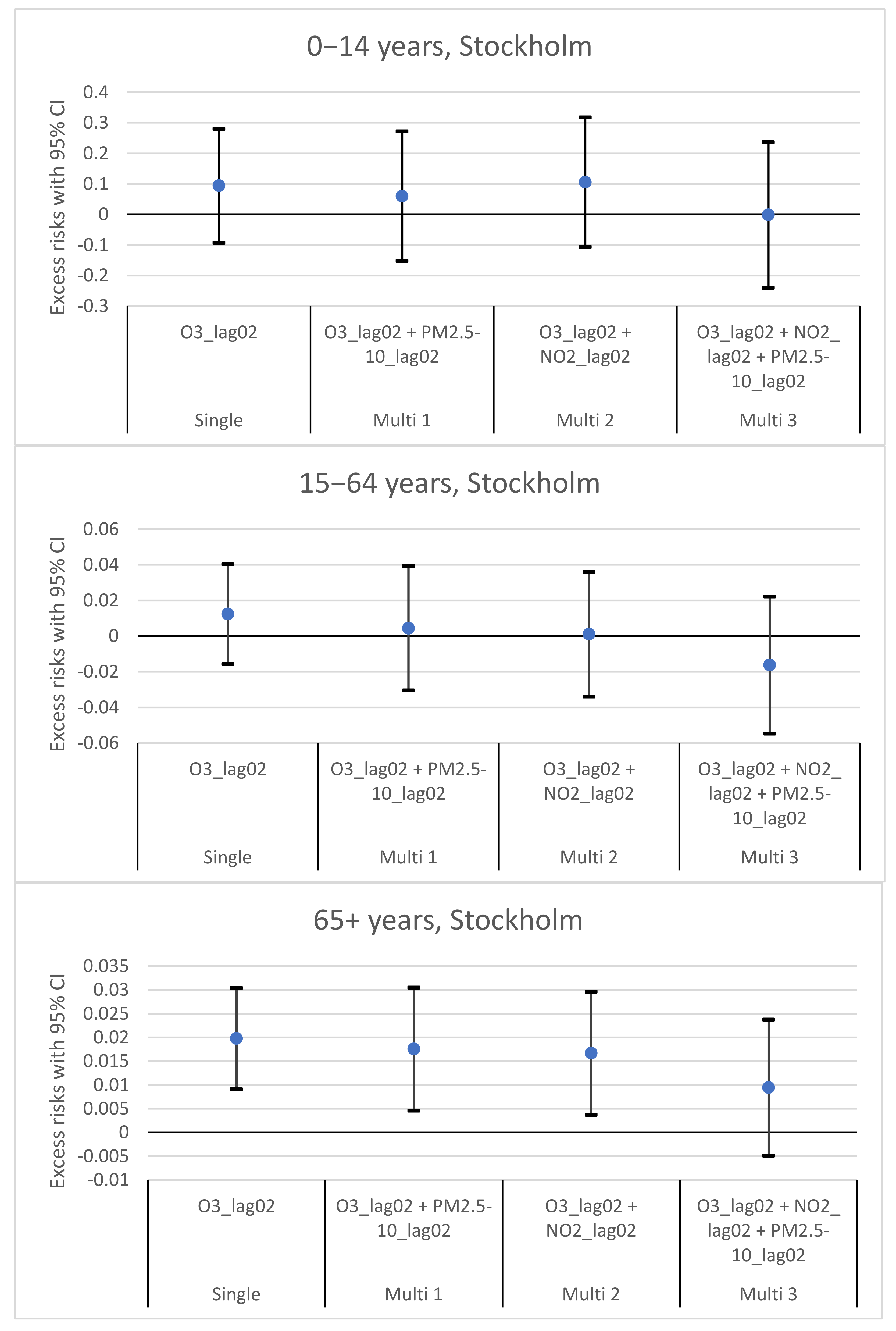 Environments 09 00083 g005