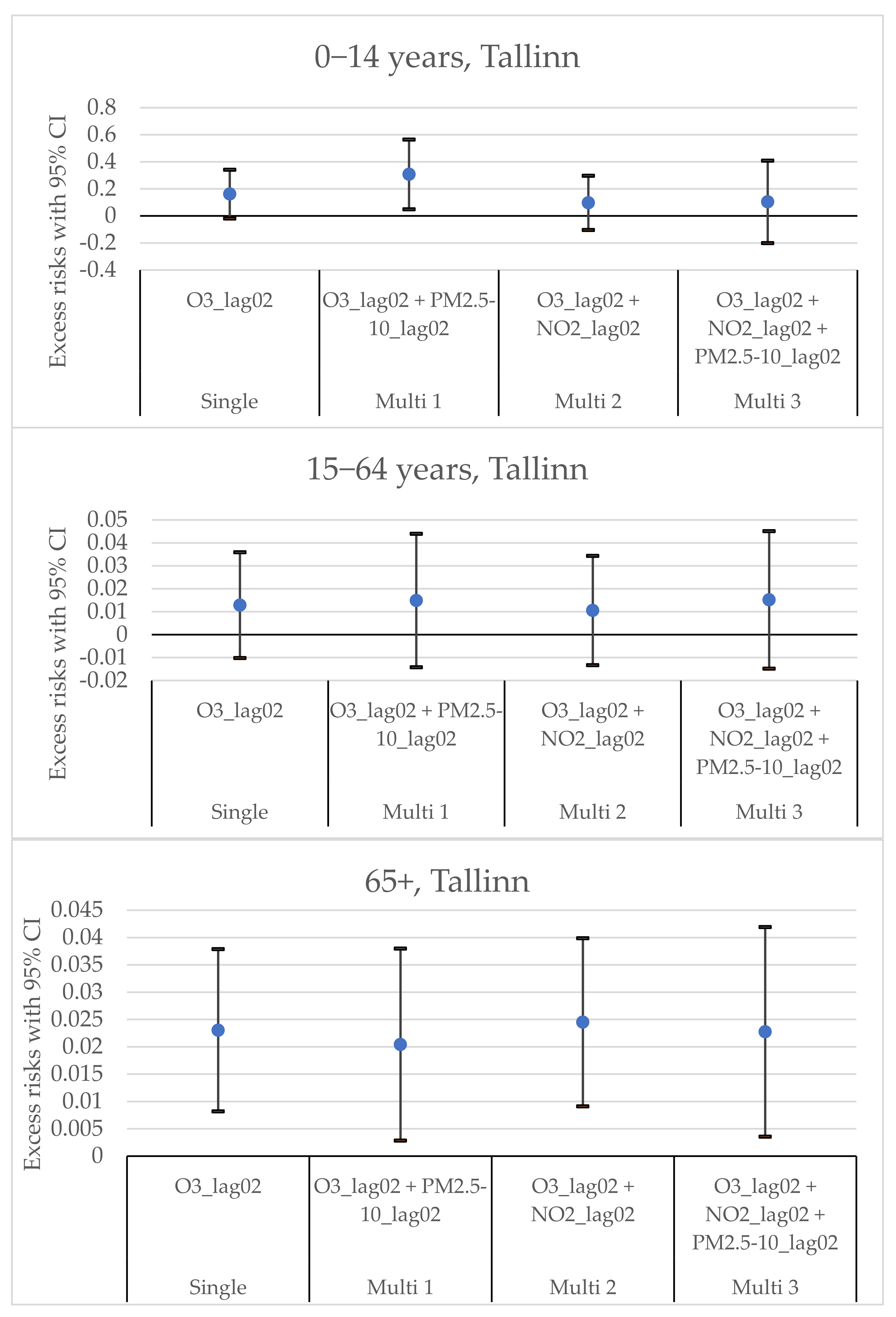 Environments 09 00083 g006