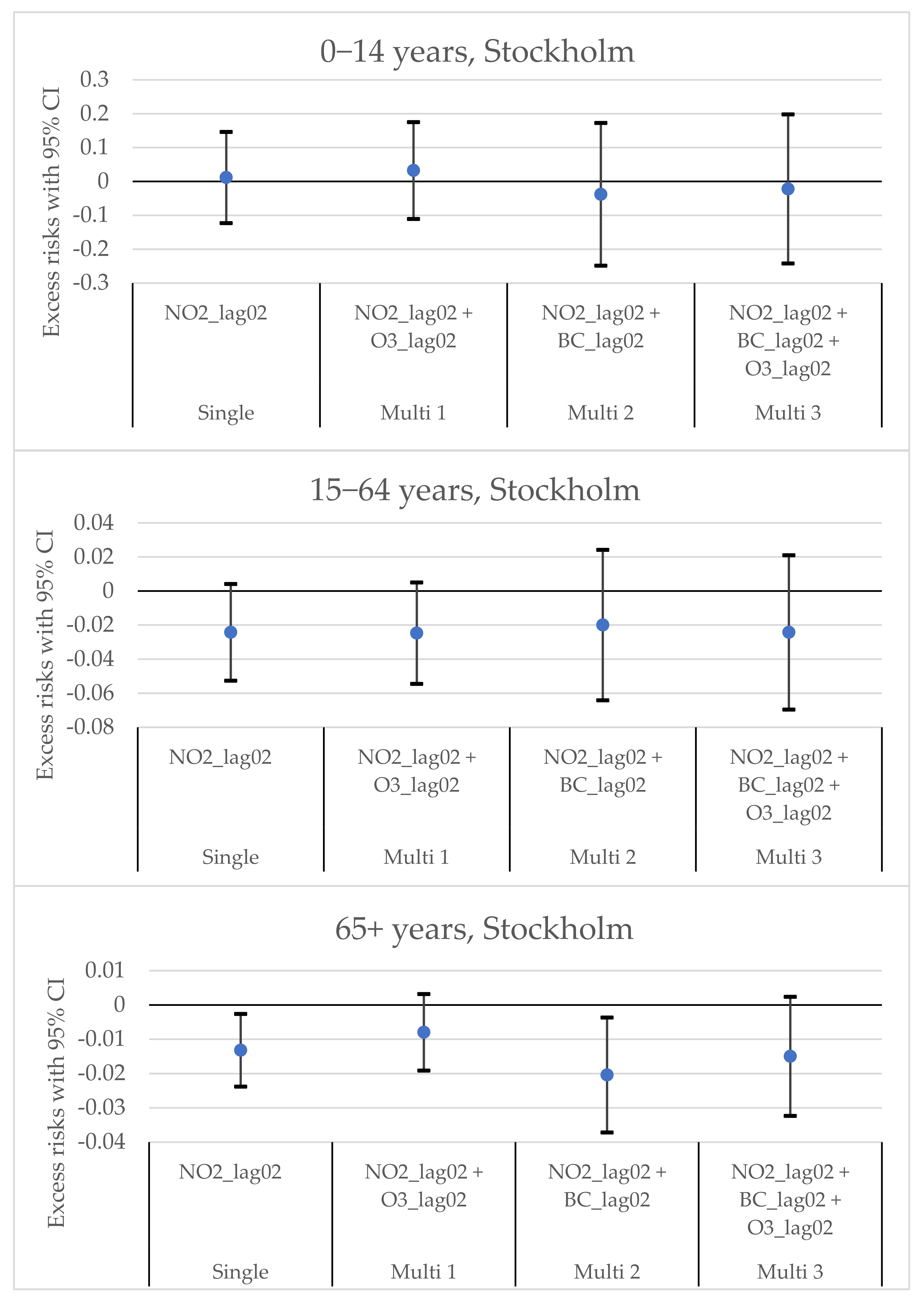 Environments 09 00083 g007