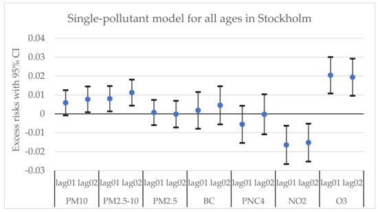 Environments 09 00083 g0a1